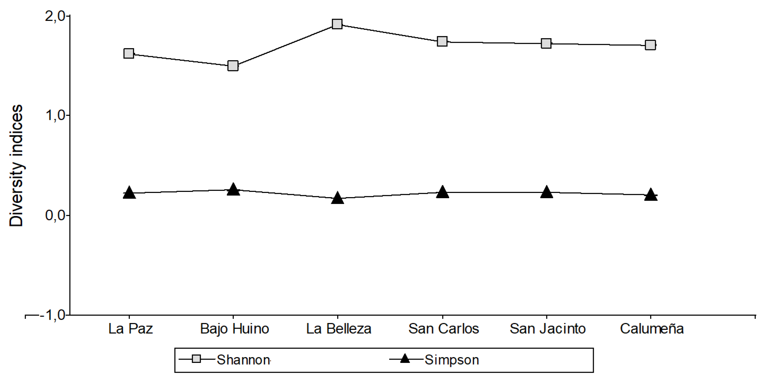 Preprints 141655 g006