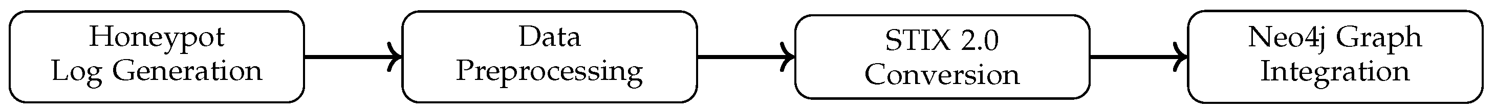 Preprints 190964 g001