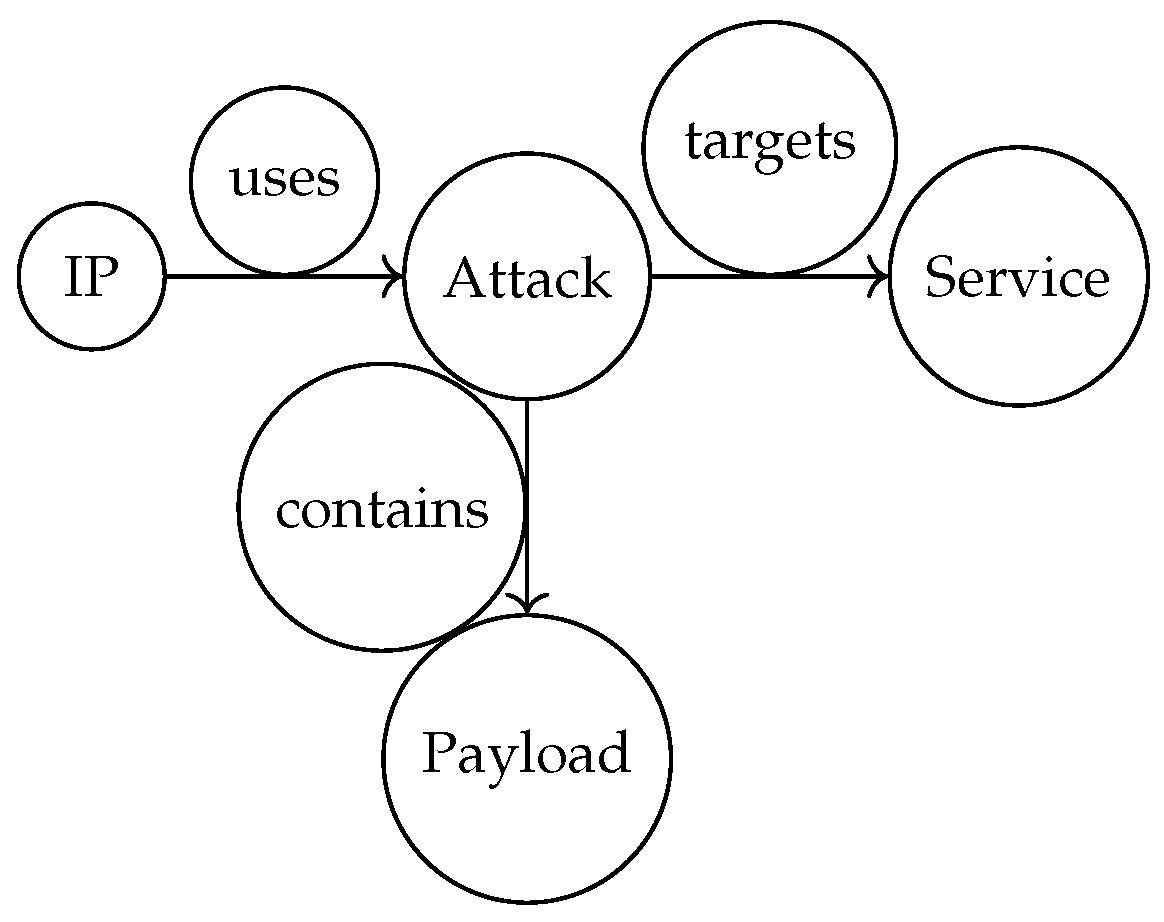 Preprints 190964 g002