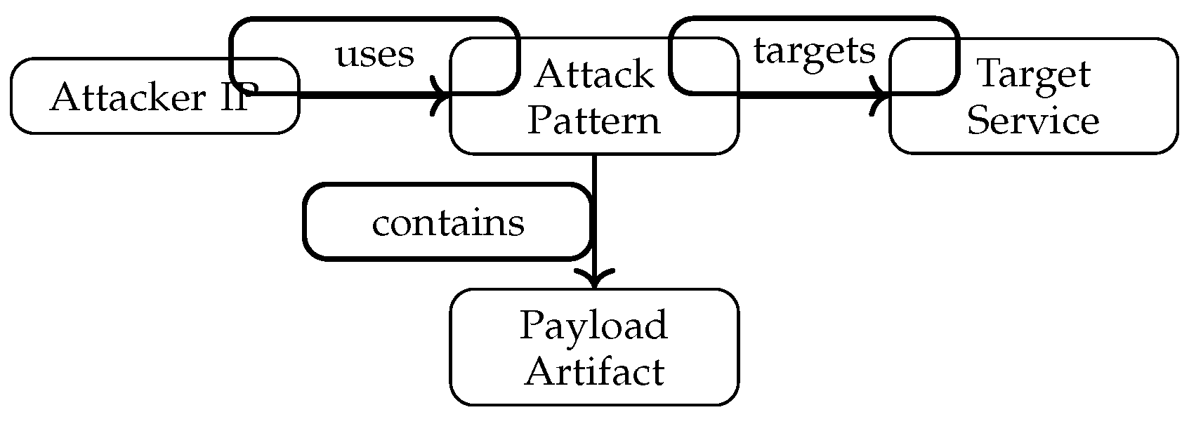 Preprints 190964 g003