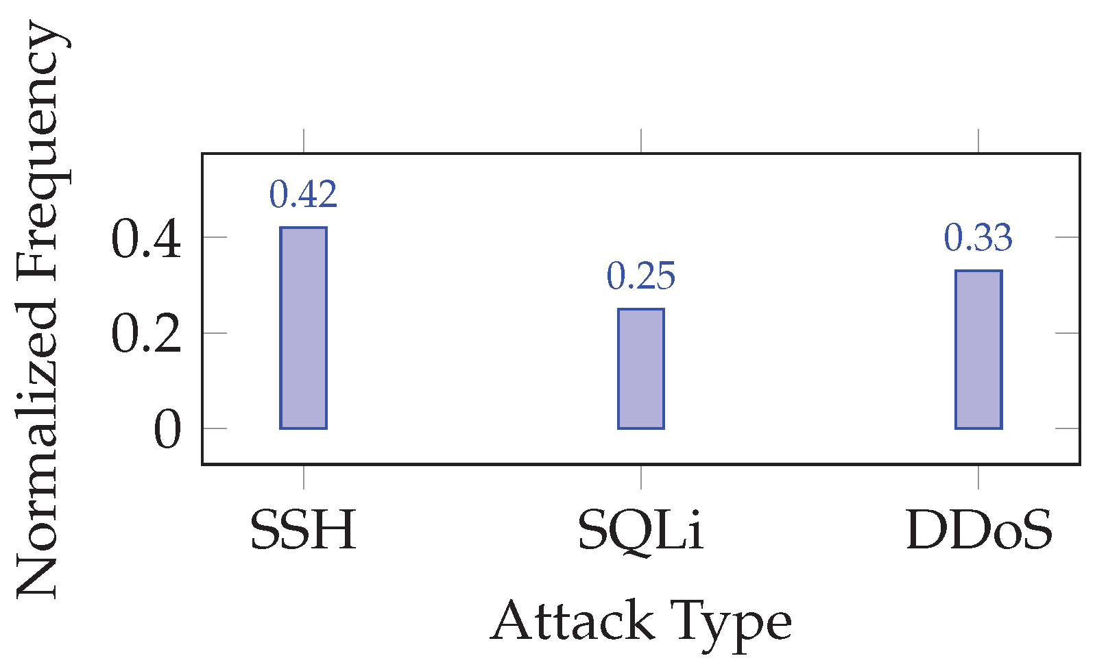 Preprints 190964 g004