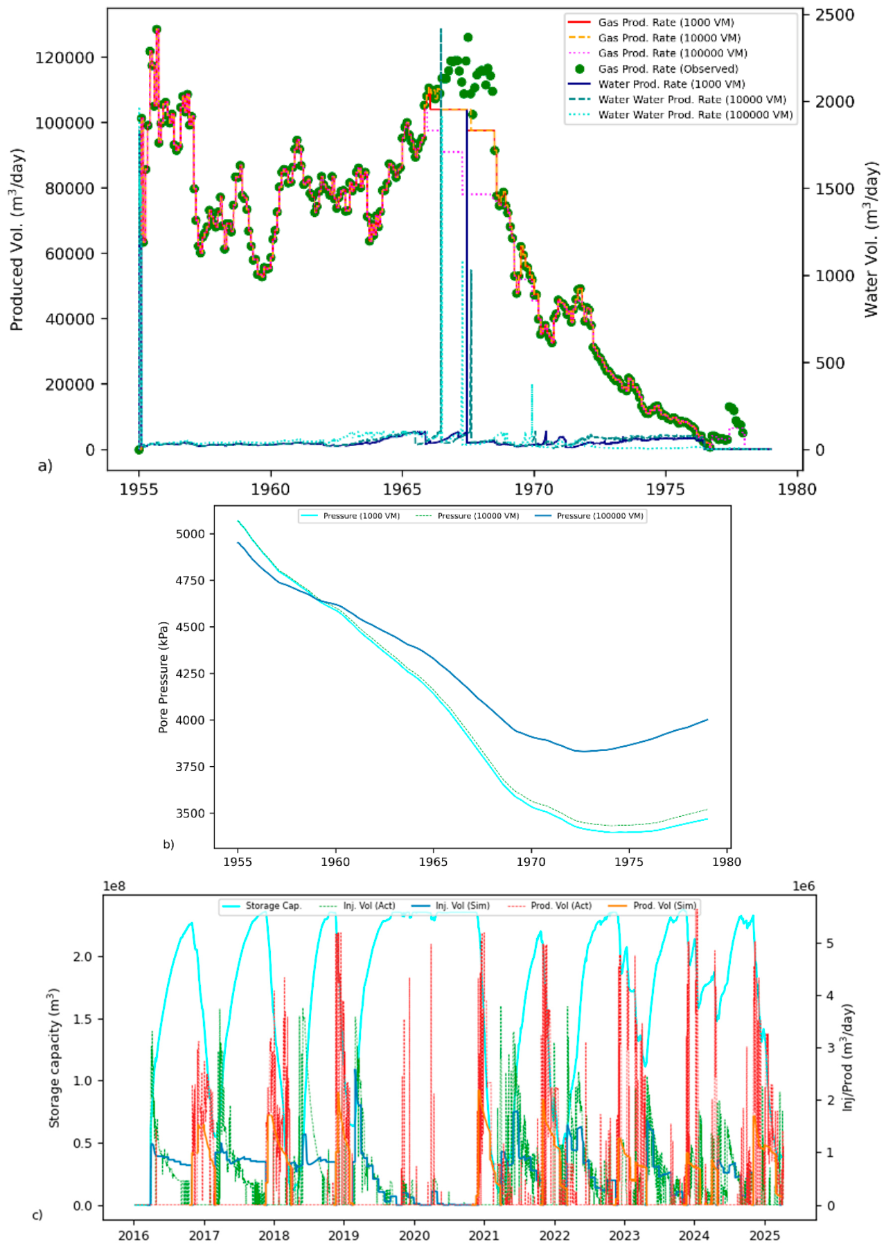 Preprints 224311 g008 Preprints 224311 g008