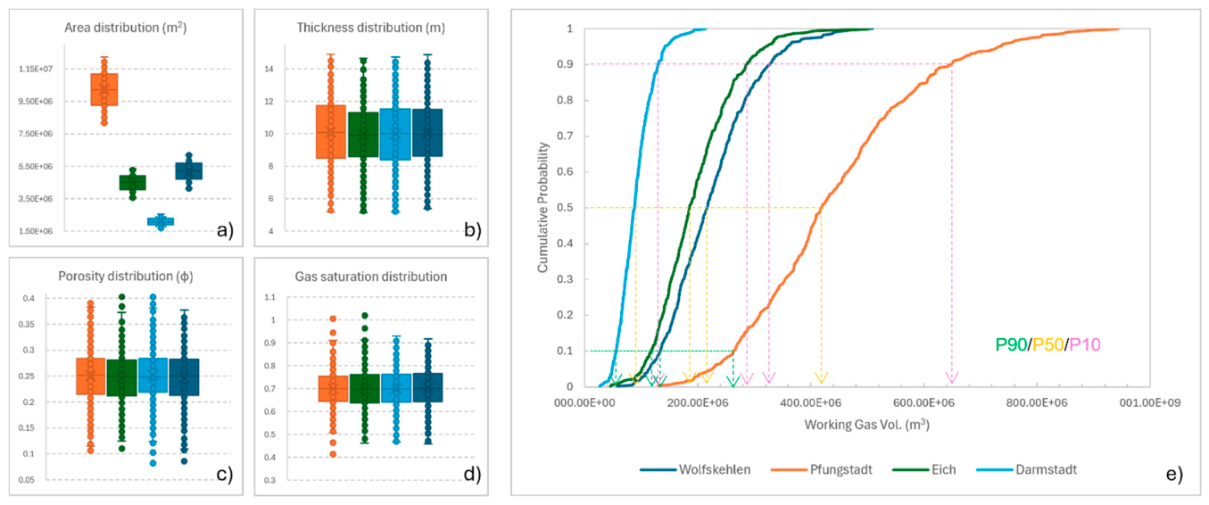 Preprints 224311 g010 Preprints 224311 g010