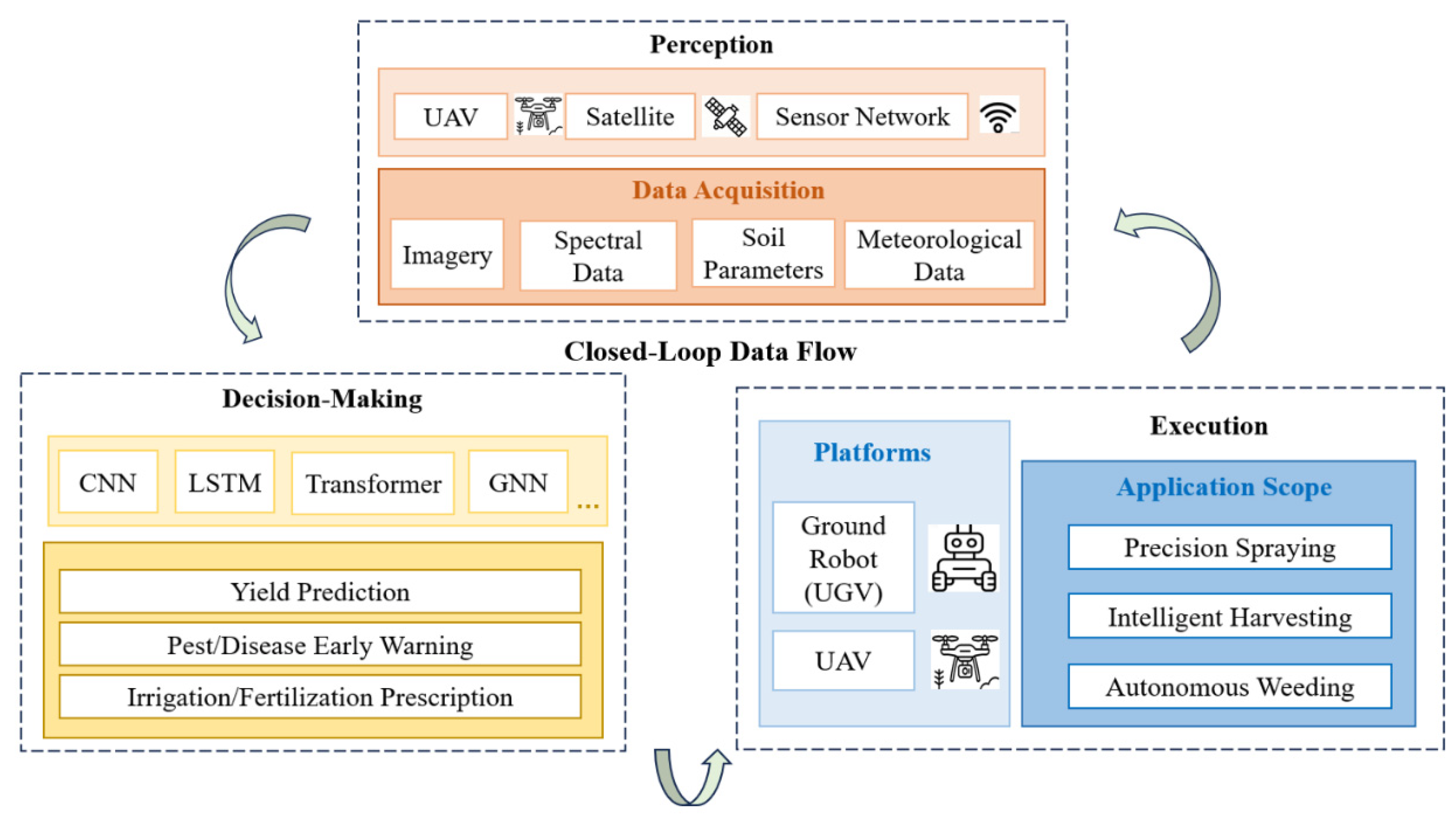 Preprints 200606 g001