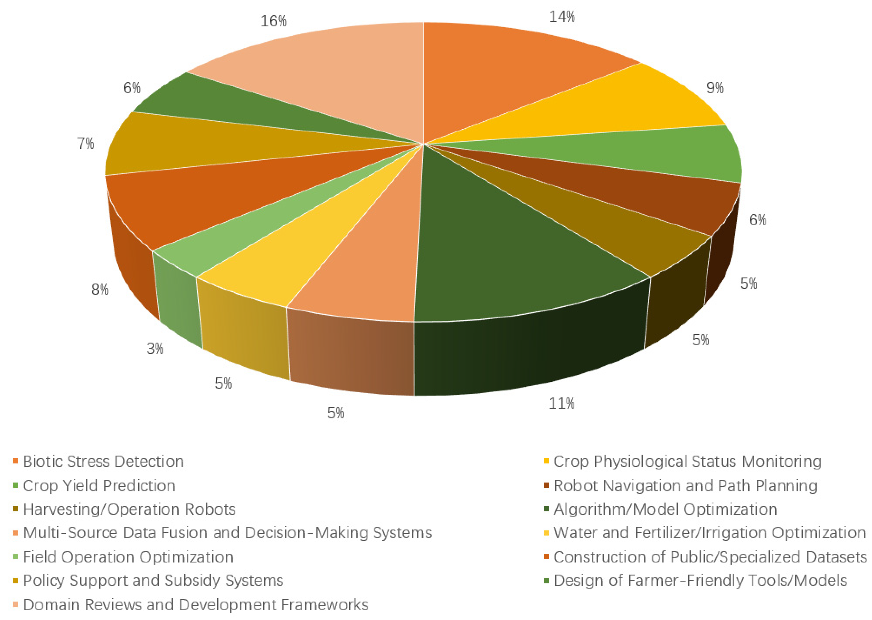 Preprints 200606 g002