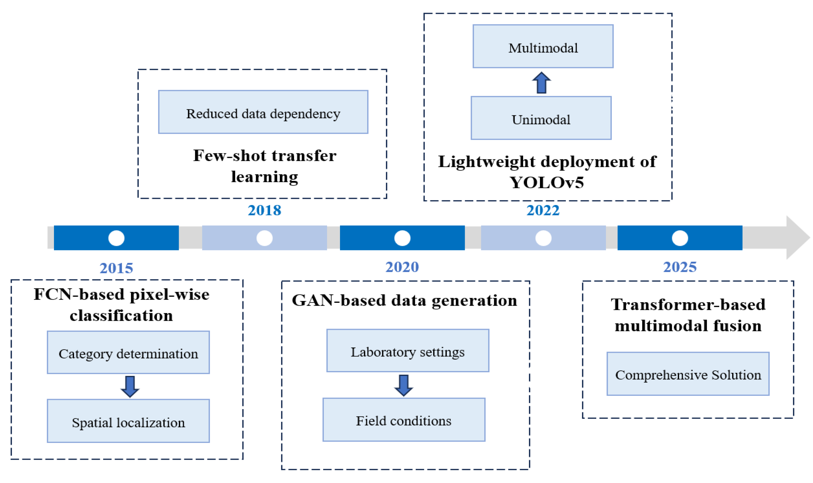 Preprints 200606 g003