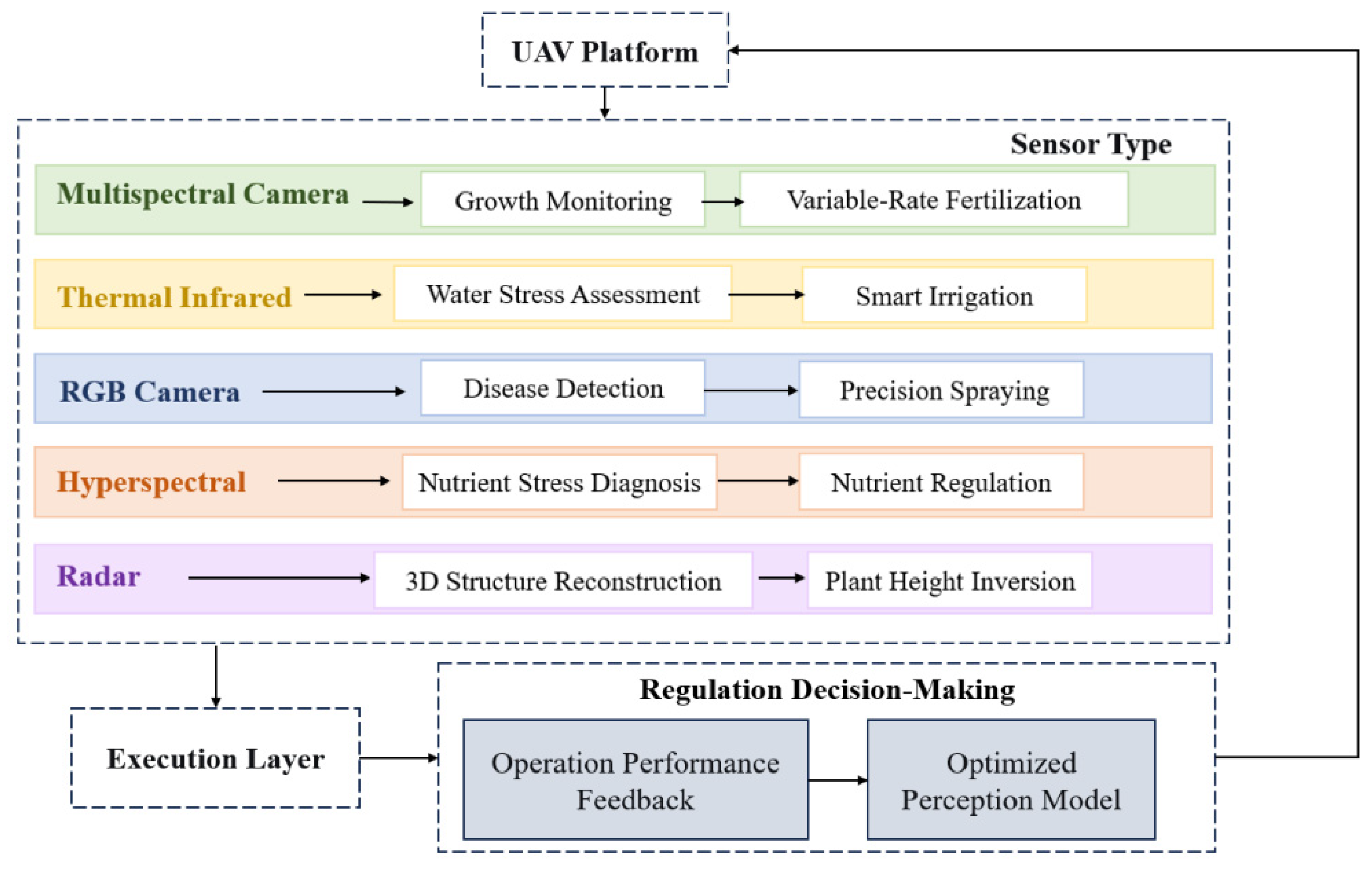 Preprints 200606 g004
