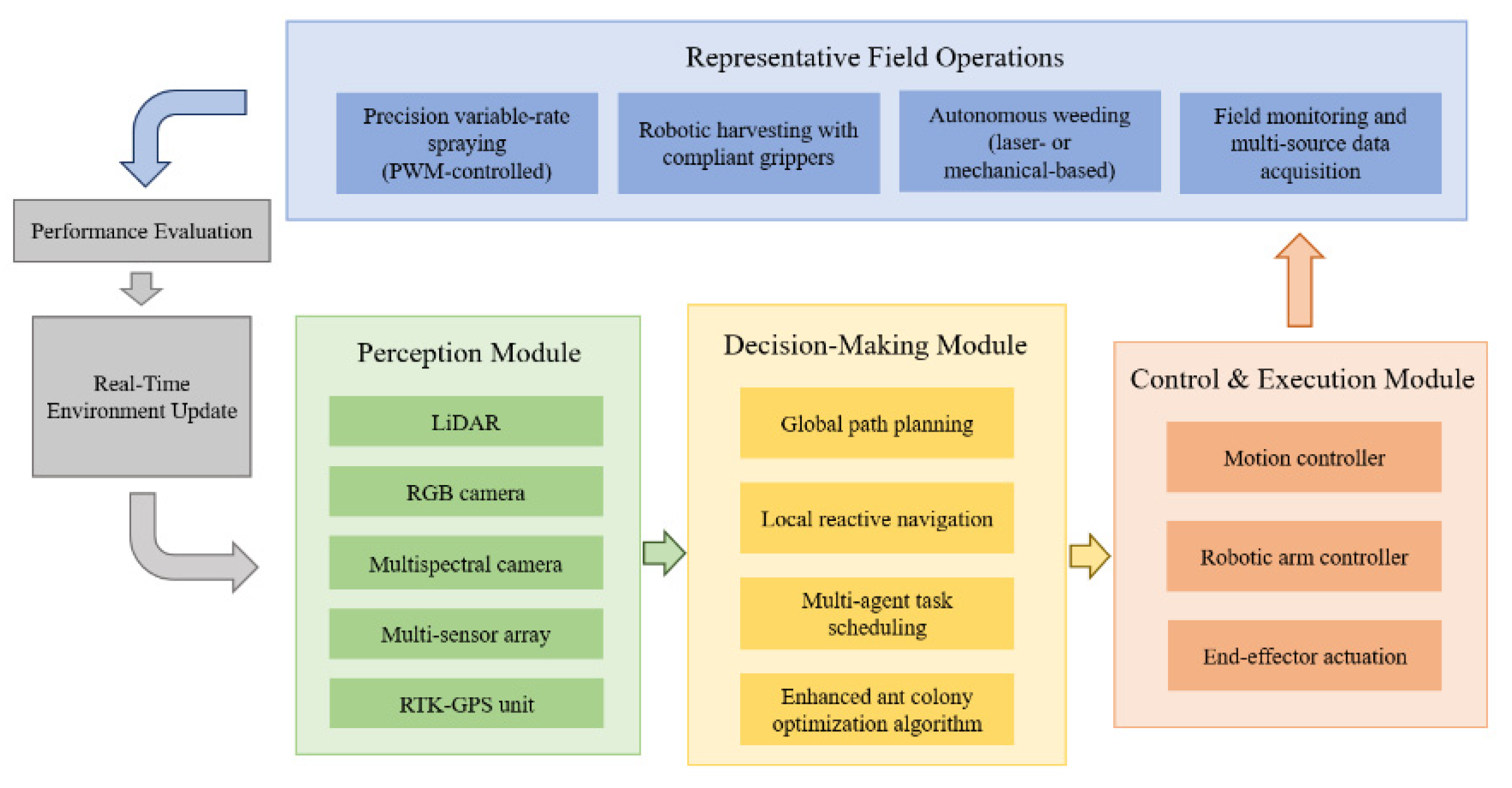 Preprints 200606 g005