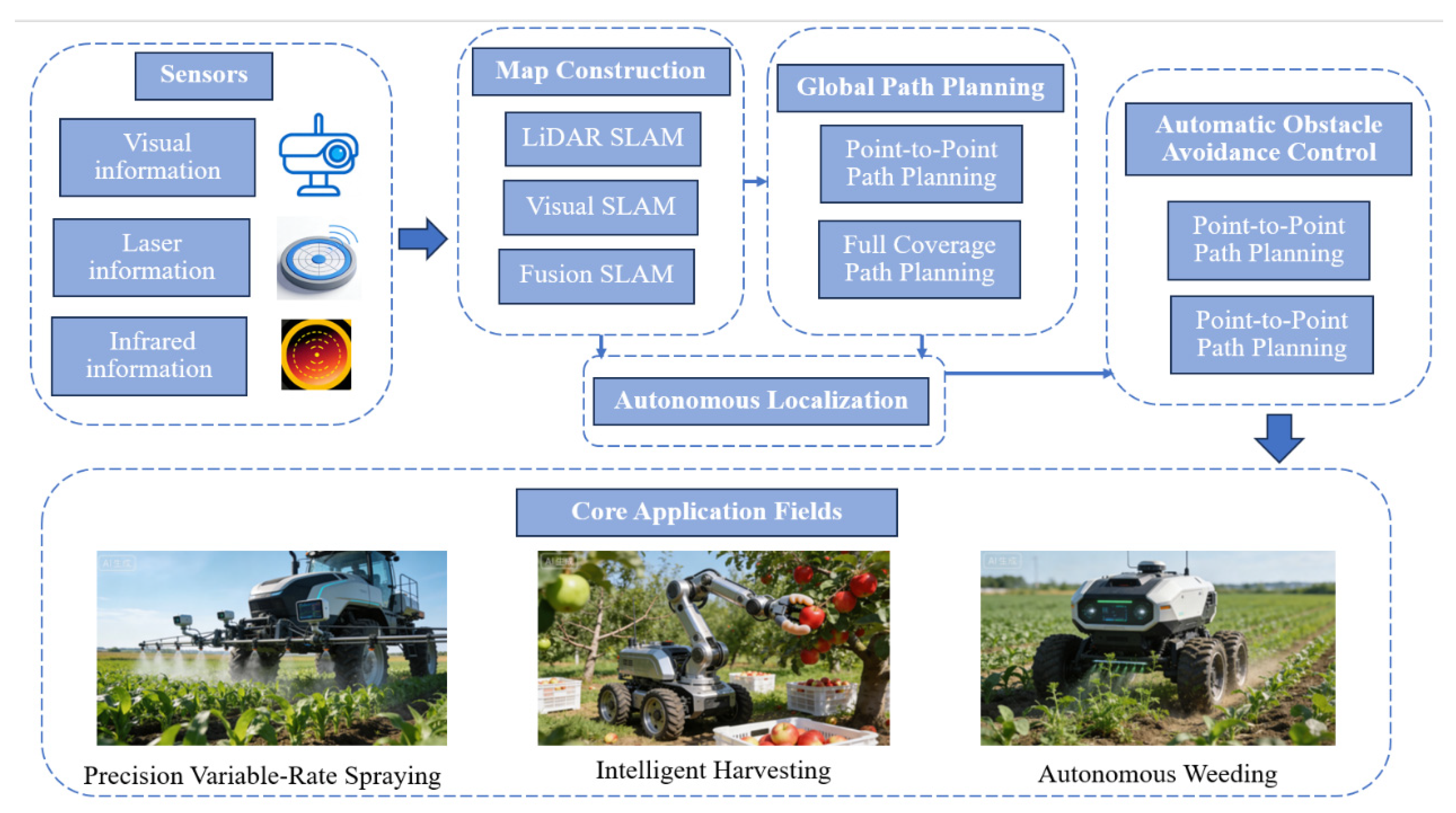 Preprints 200606 g006