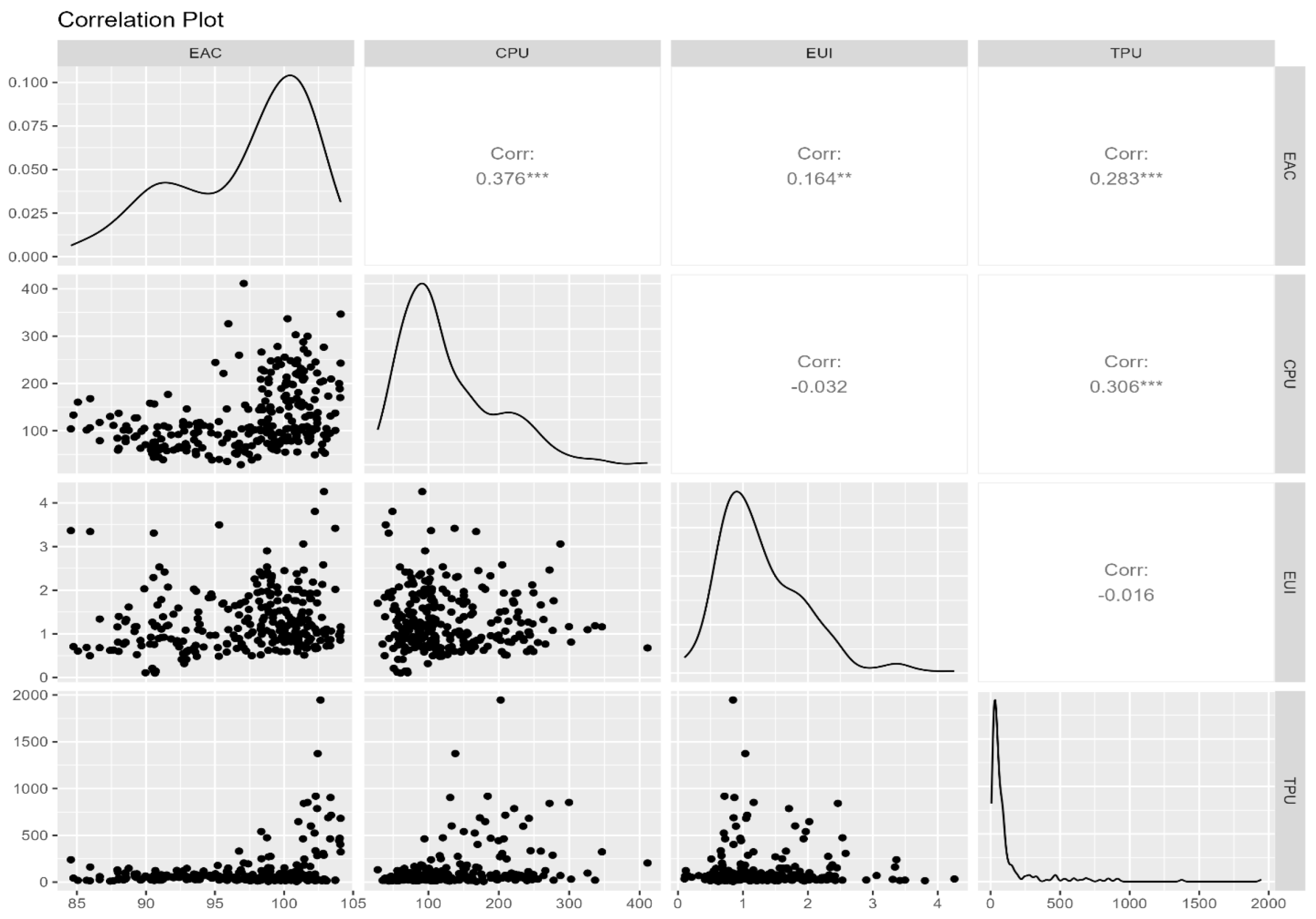 Preprints 194781 g001