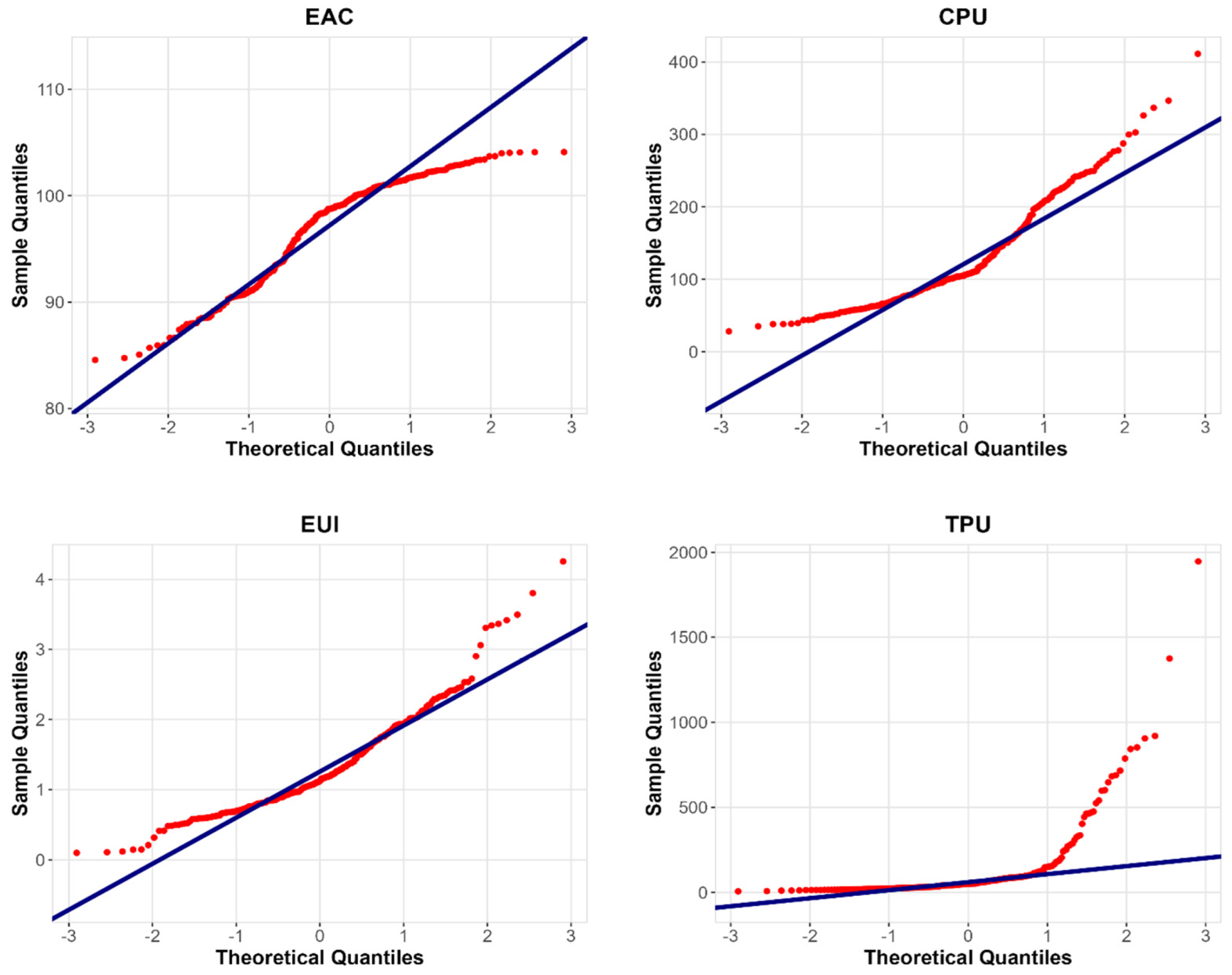 Preprints 194781 g002