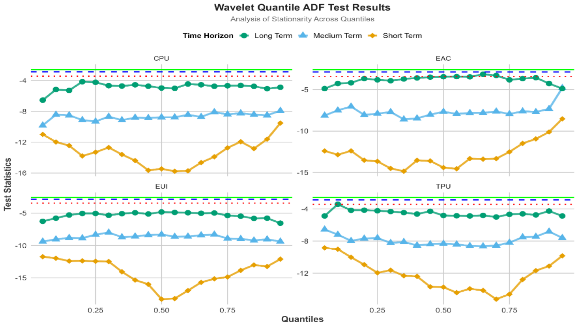 Preprints 194781 g003