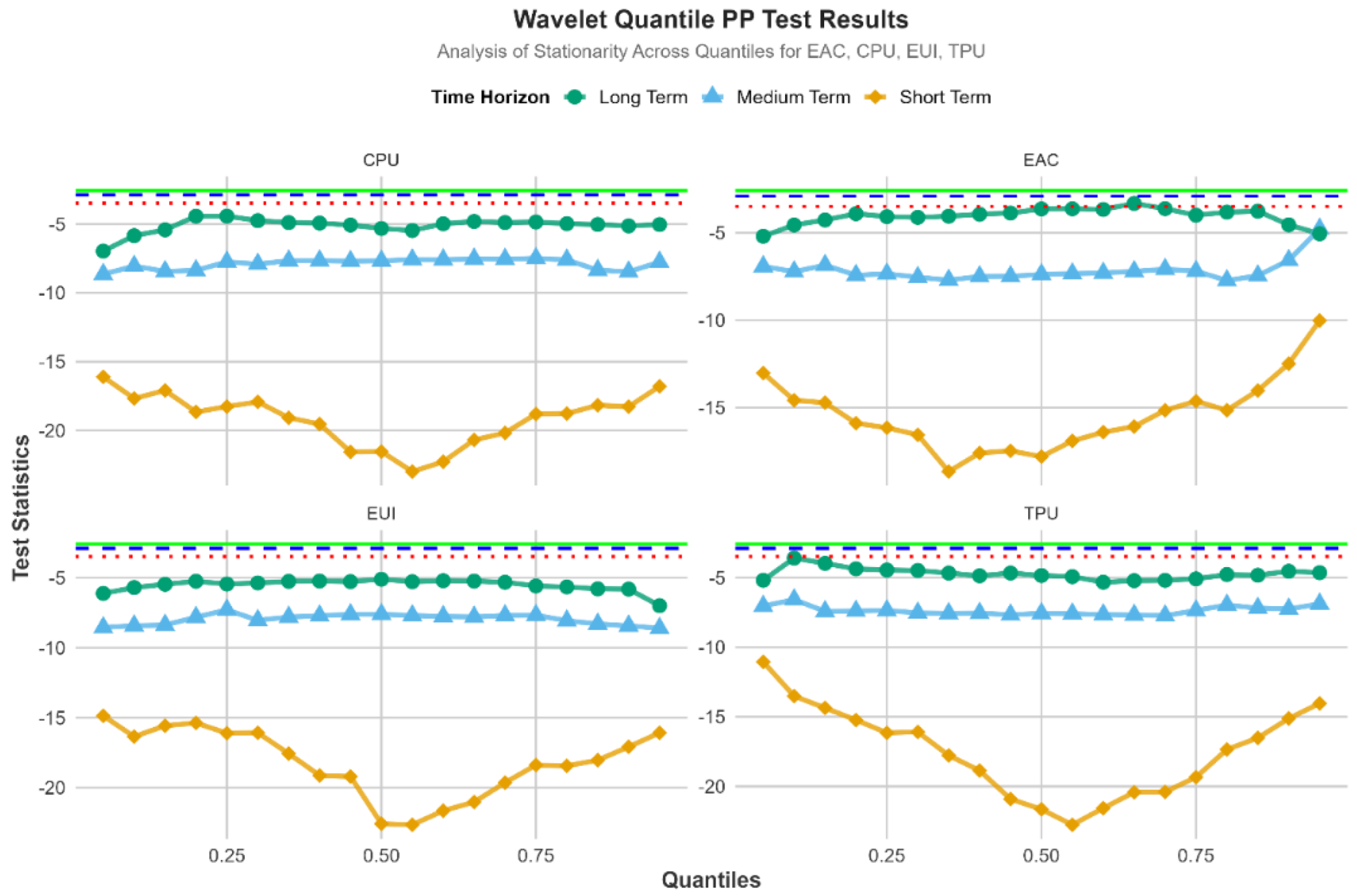 Preprints 194781 g004