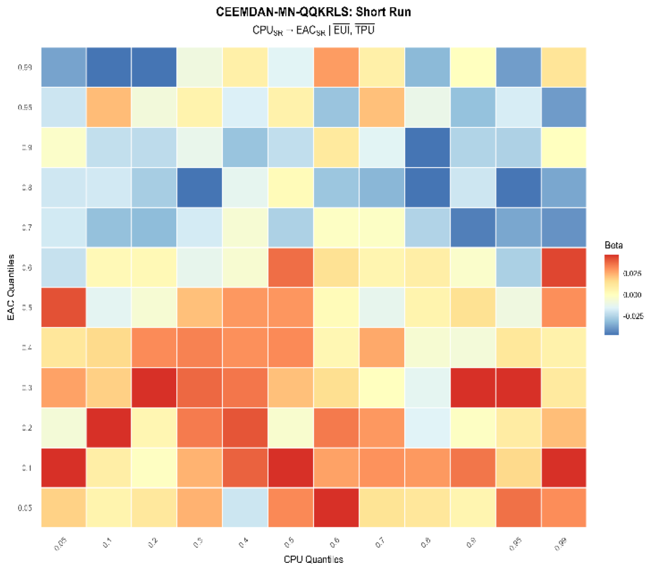 Preprints 194781 g005