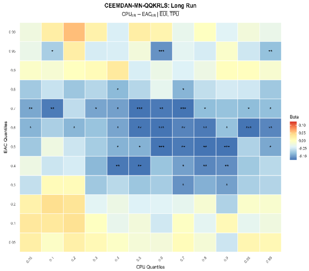 Preprints 194781 g006