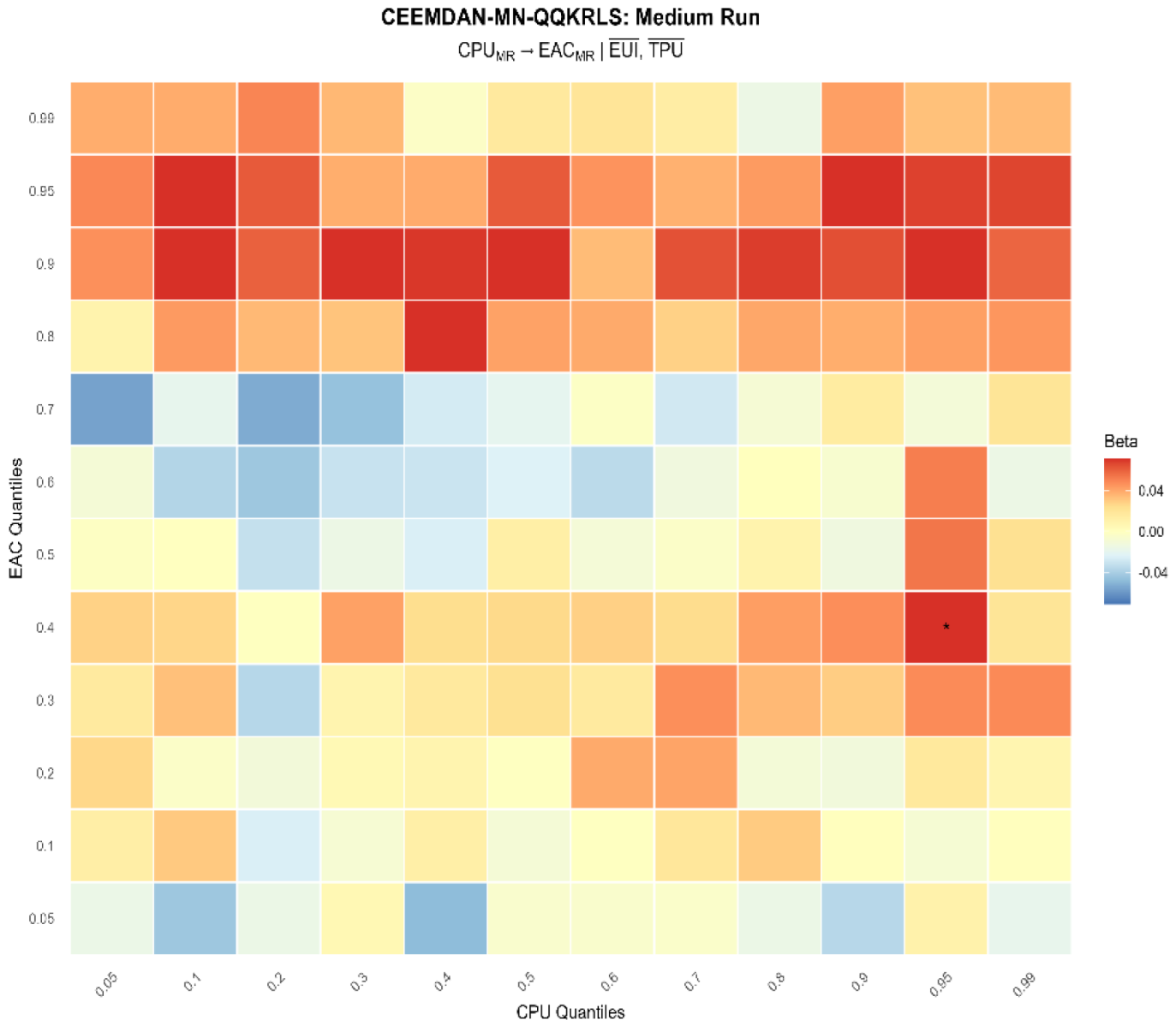Preprints 194781 g007