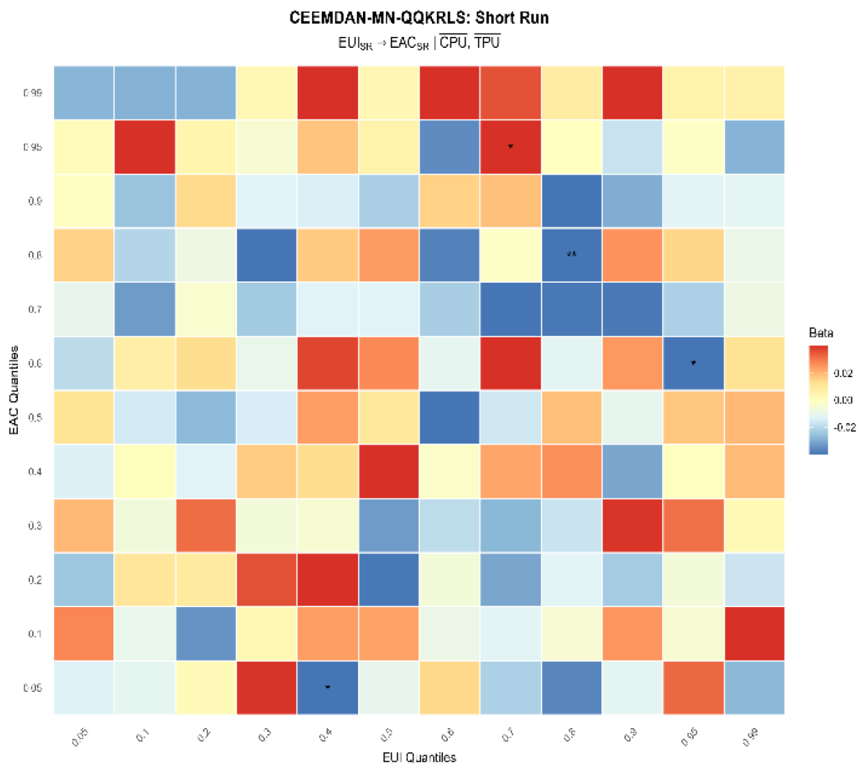 Preprints 194781 g008