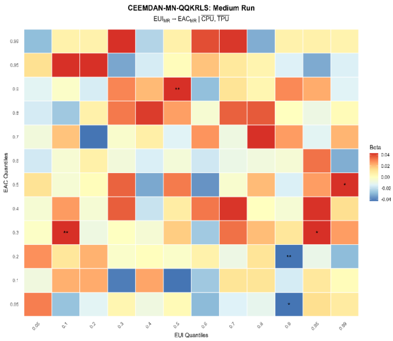 Preprints 194781 g009