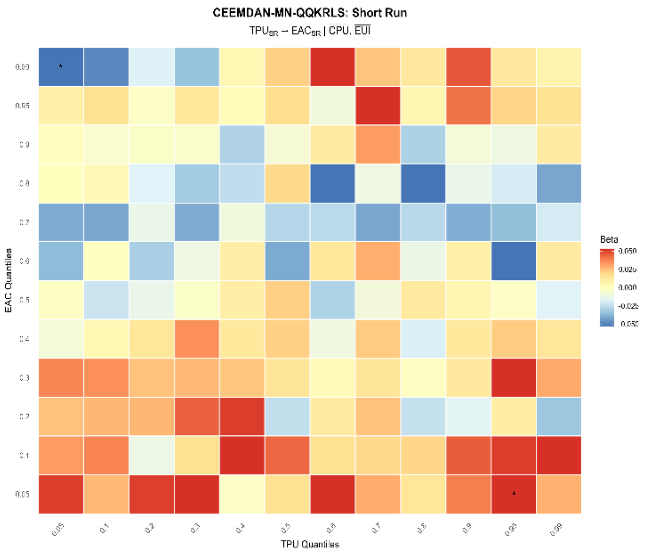 Preprints 194781 g011