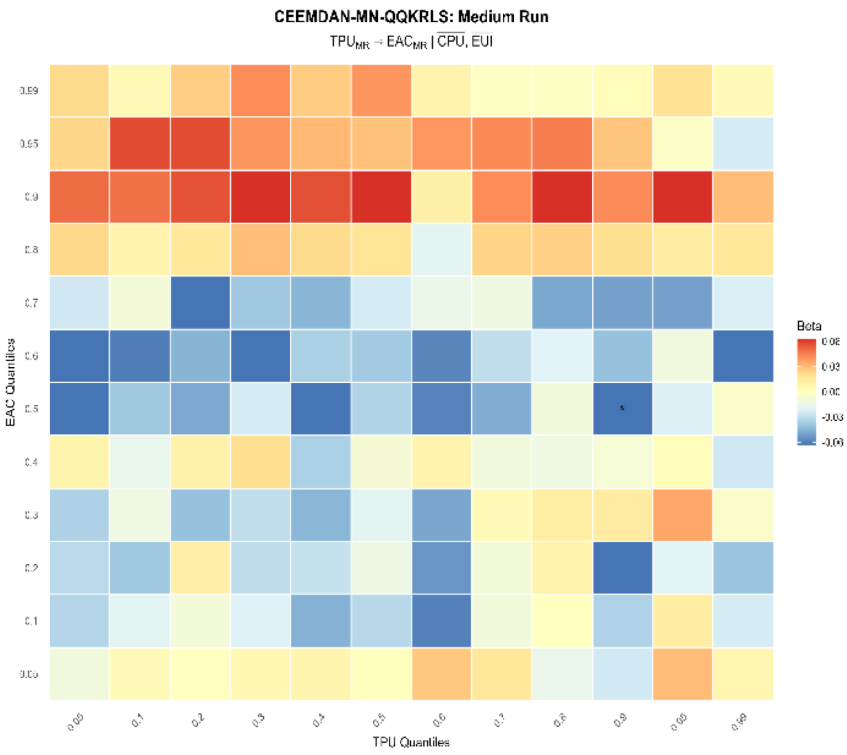Preprints 194781 g012