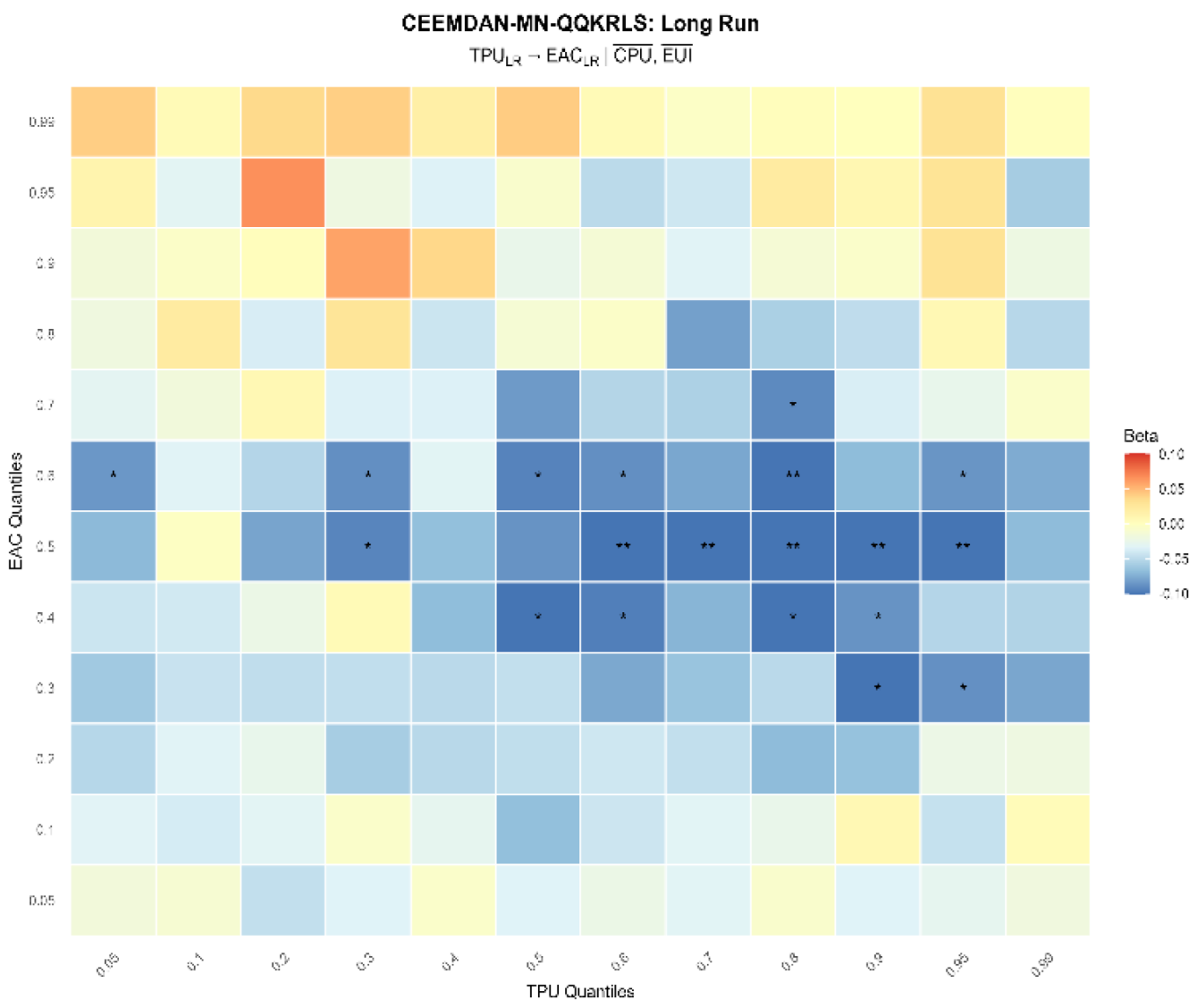 Preprints 194781 g013