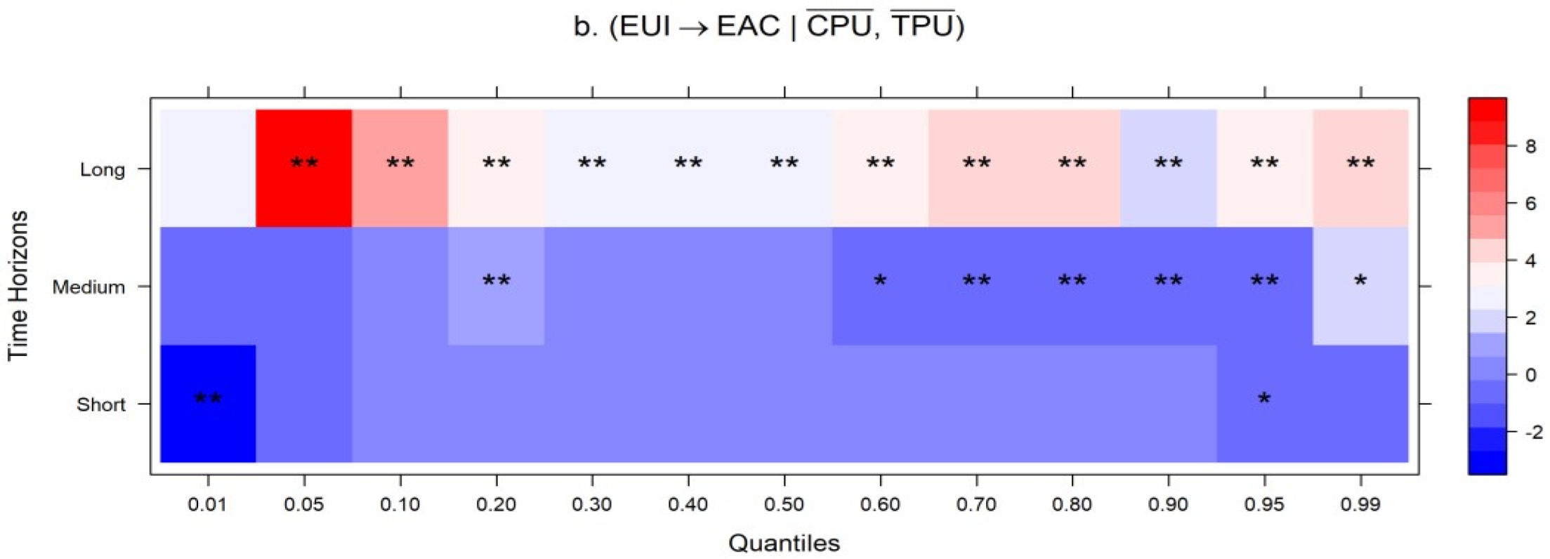 Preprints 194781 g015