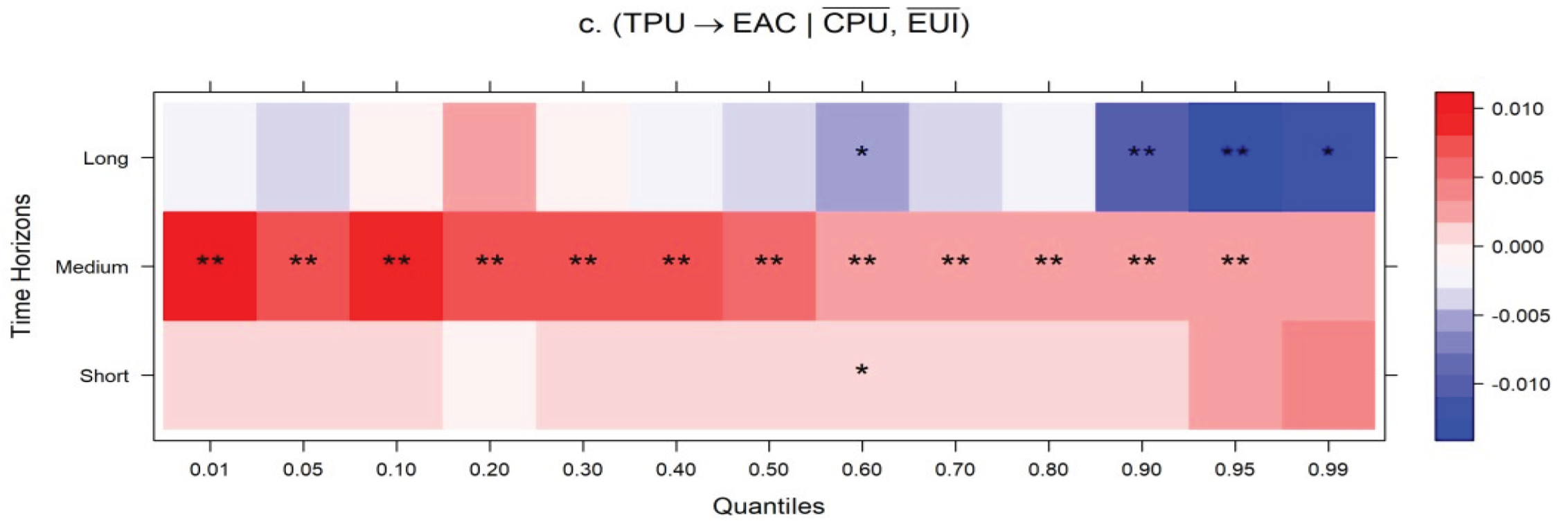 Preprints 194781 g016