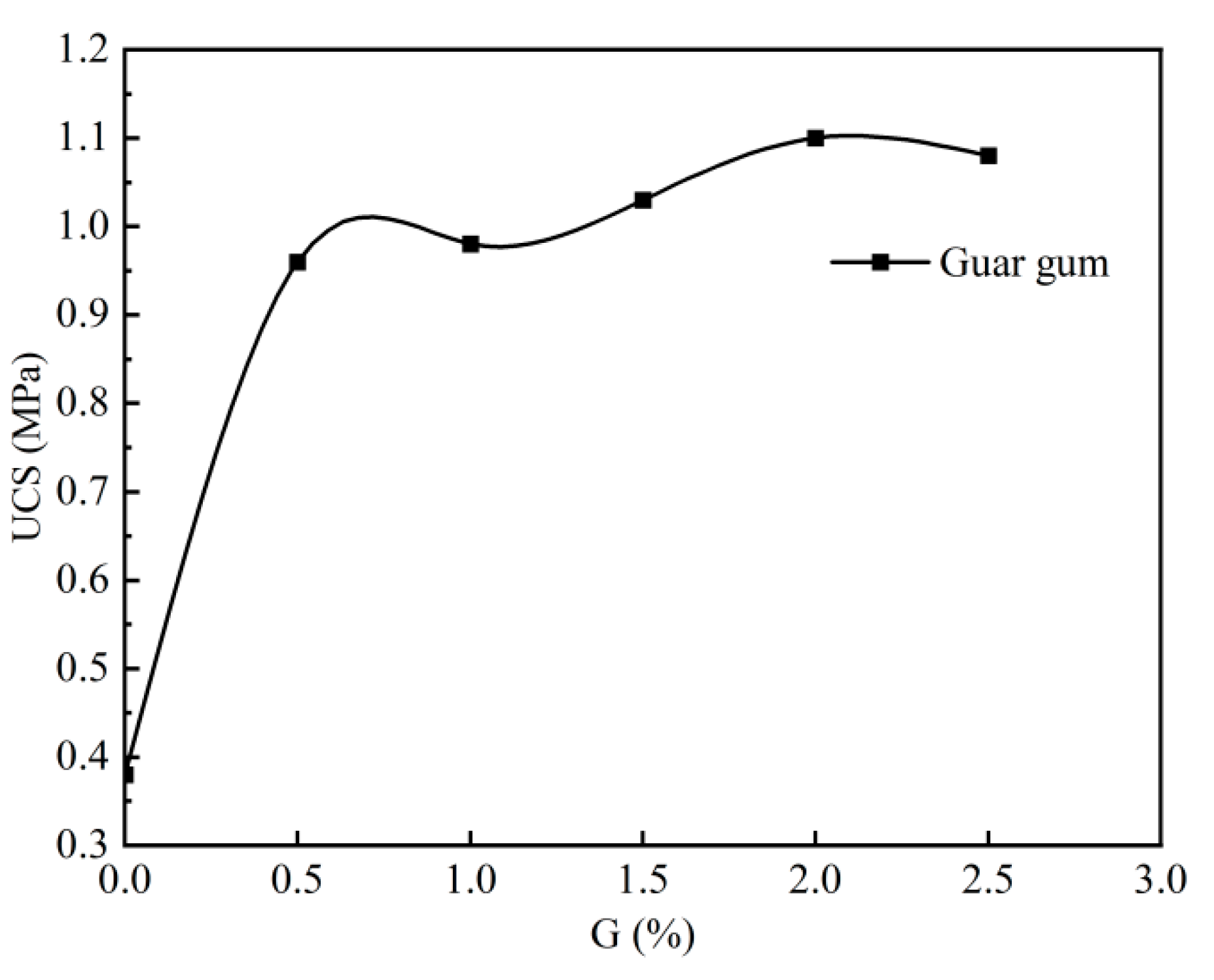 Preprints 165202 g005