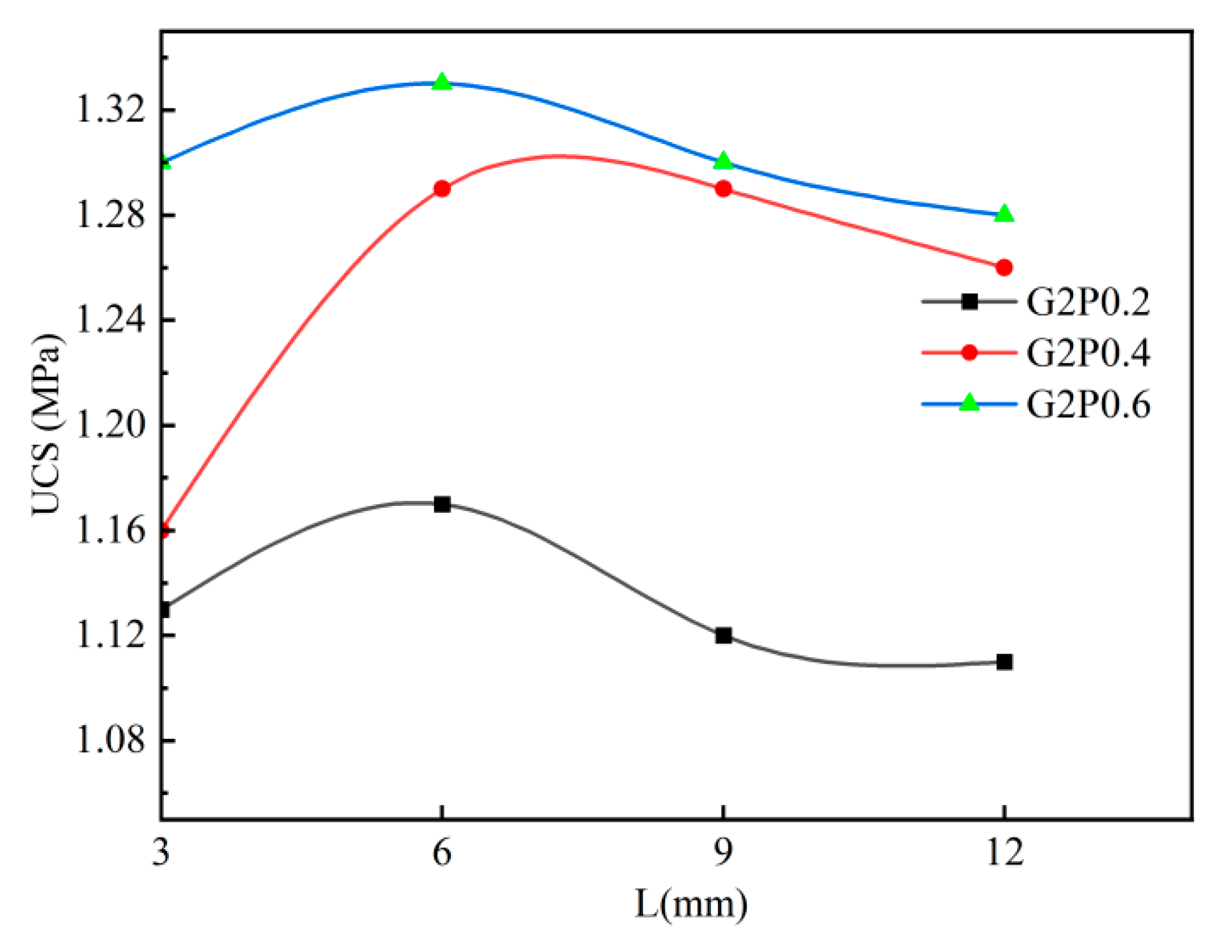 Preprints 165202 g006