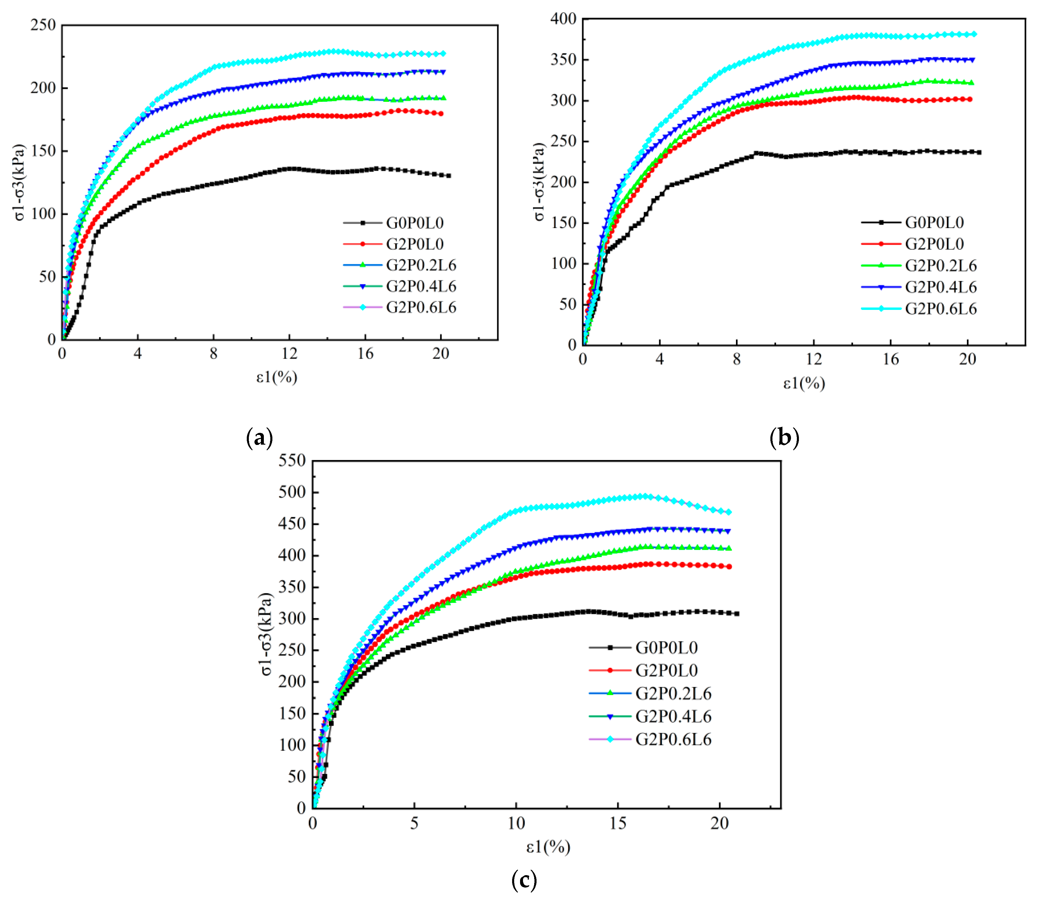 Preprints 165202 g008