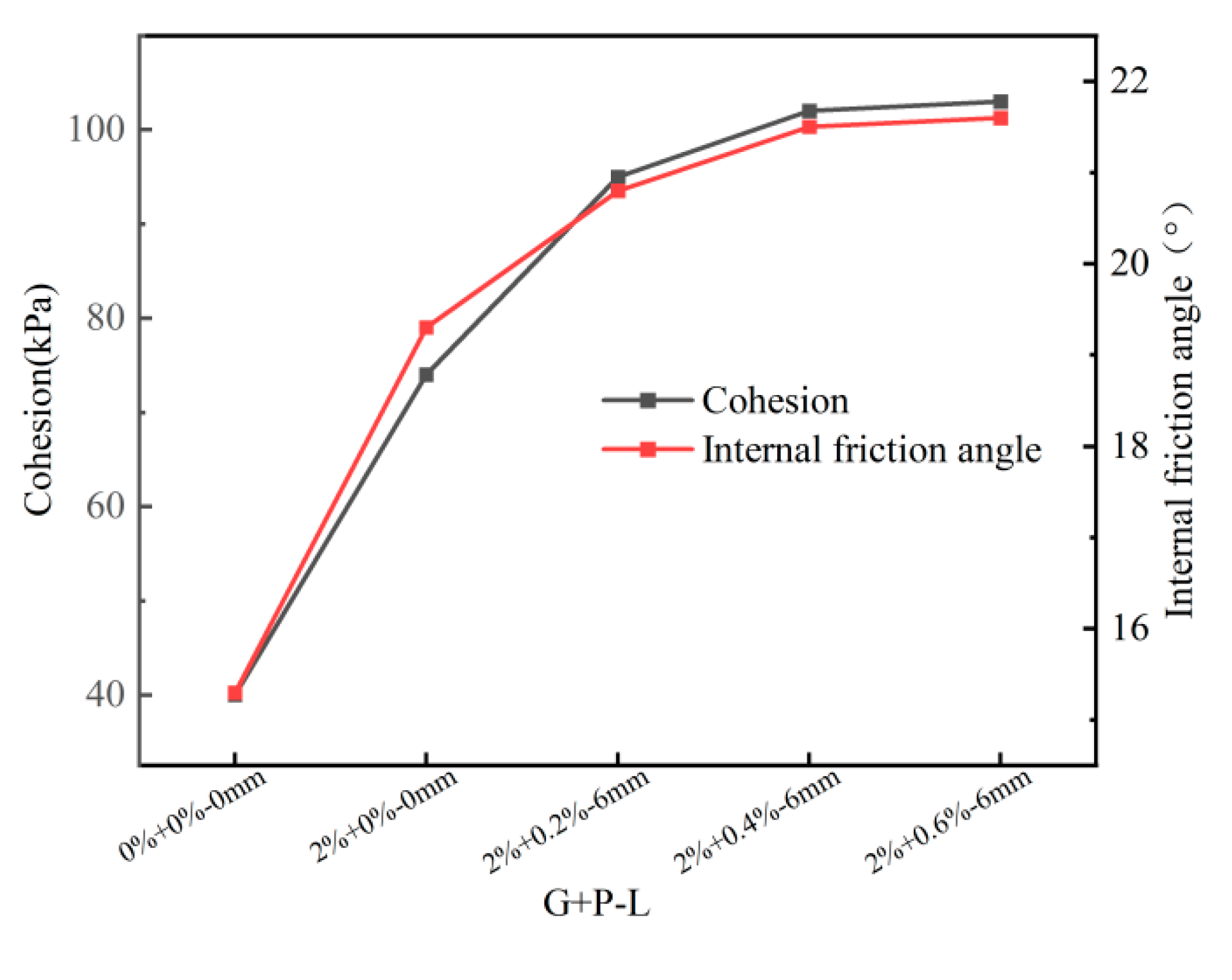 Preprints 165202 g010