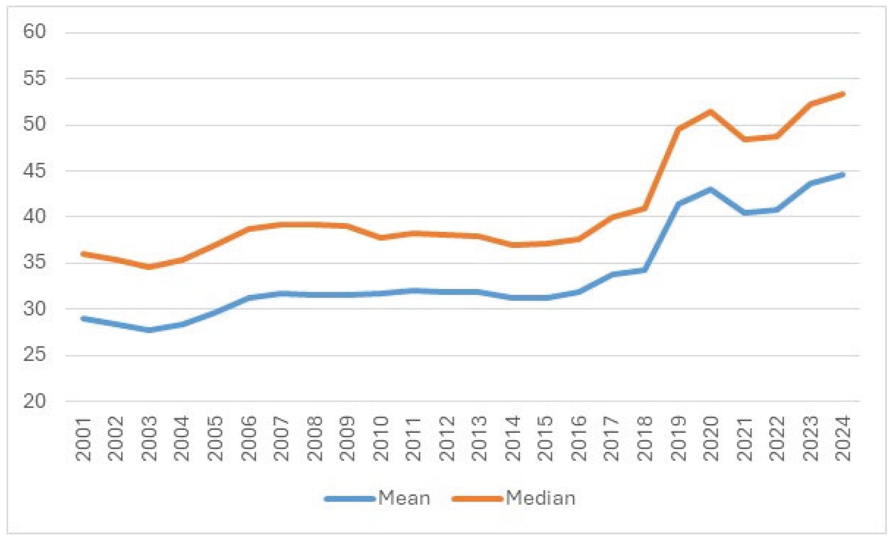Preprints 191145 g002