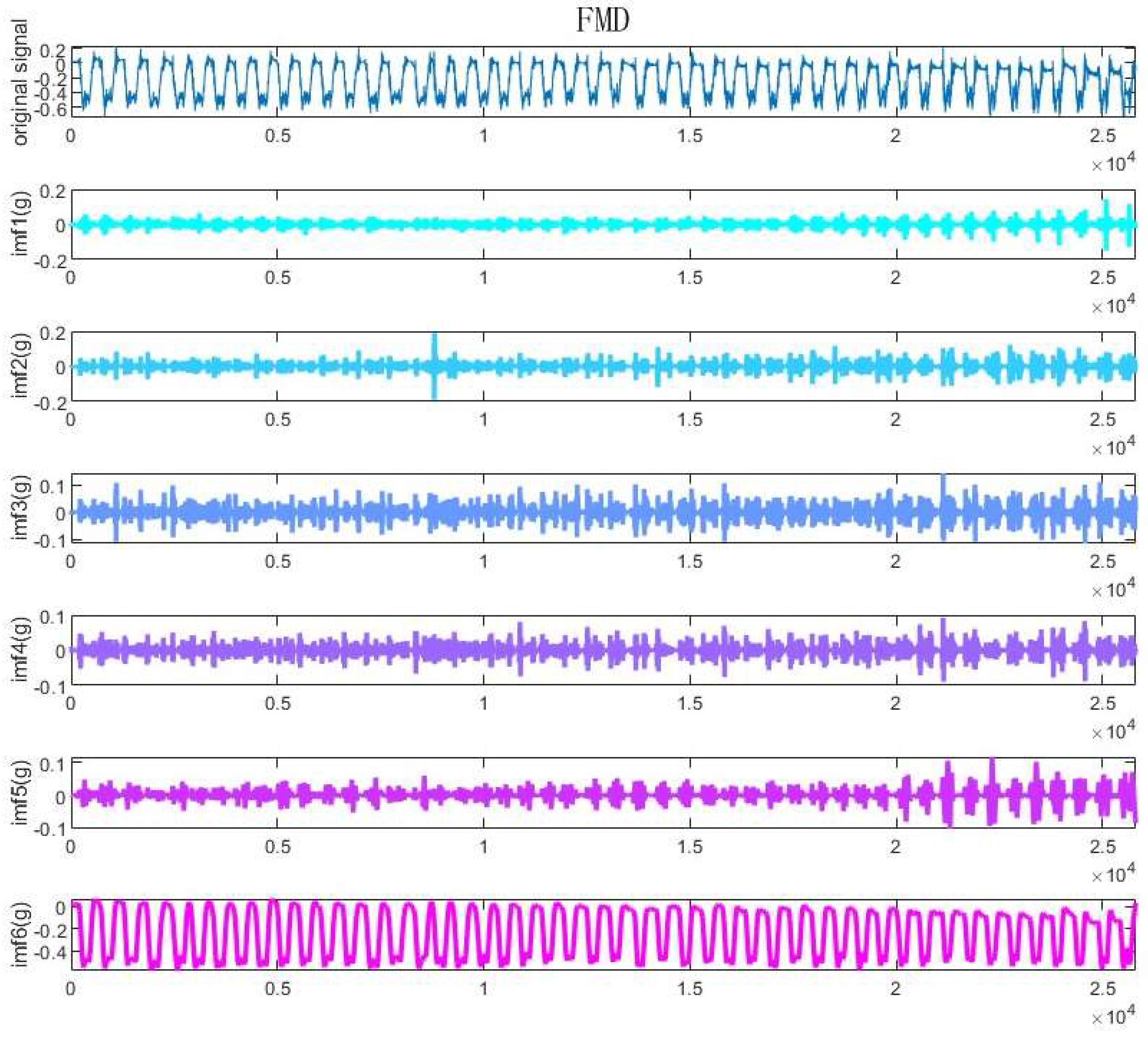 Preprints 143182 g005