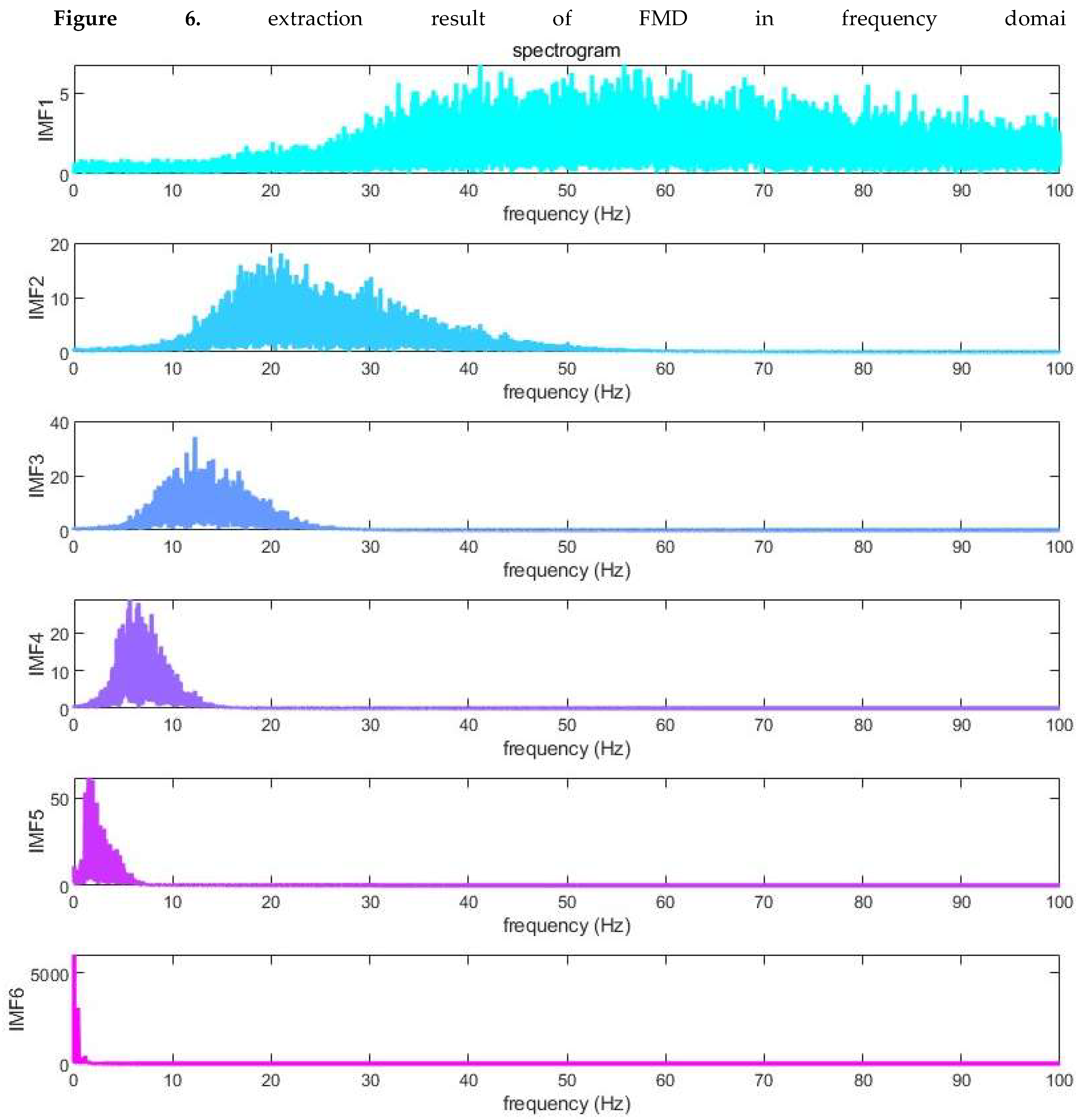 Preprints 143182 g006