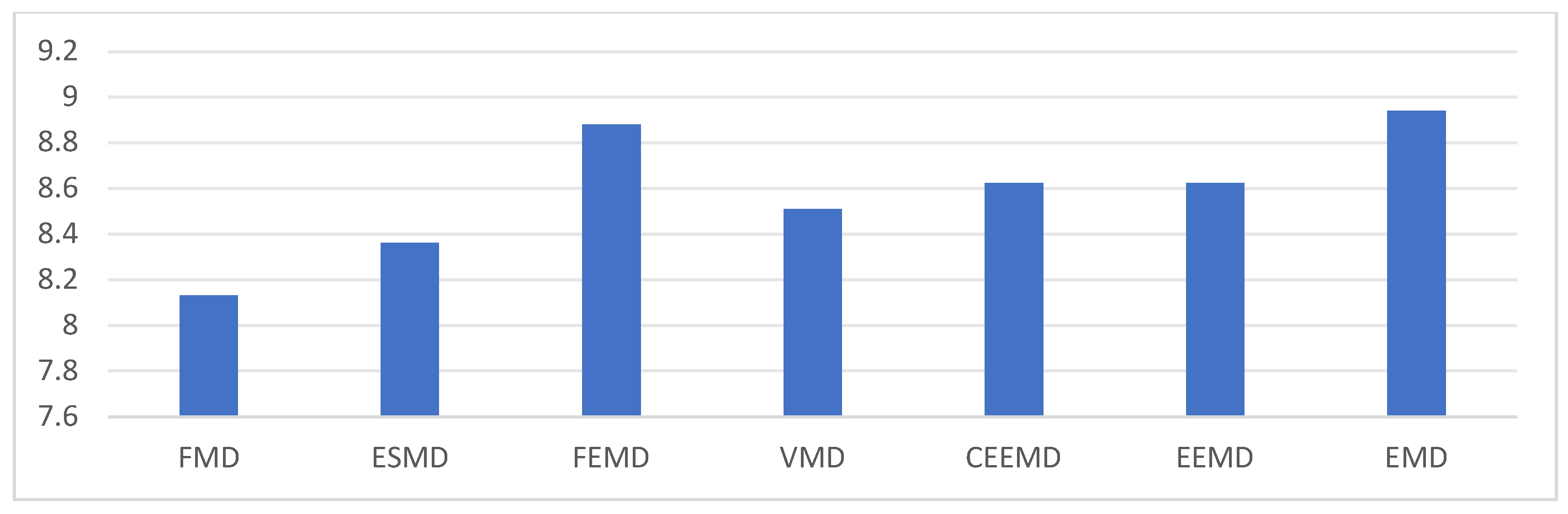 Preprints 143182 g007