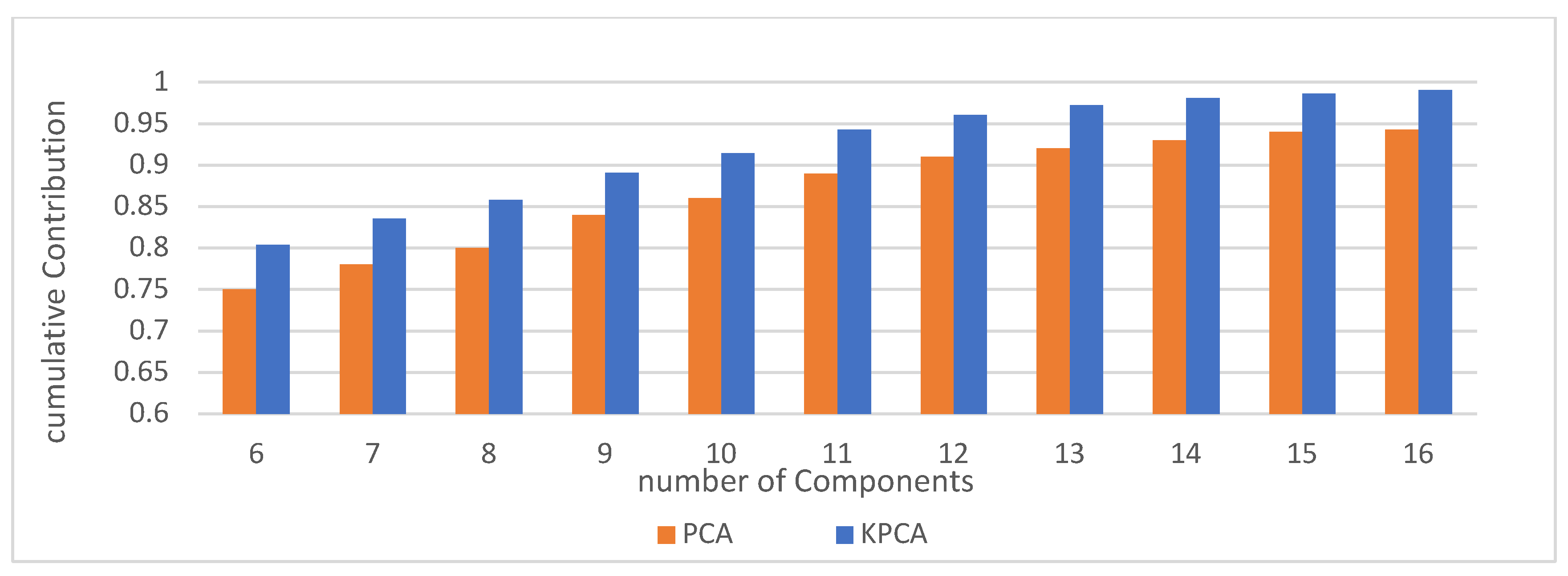Preprints 143182 g009
