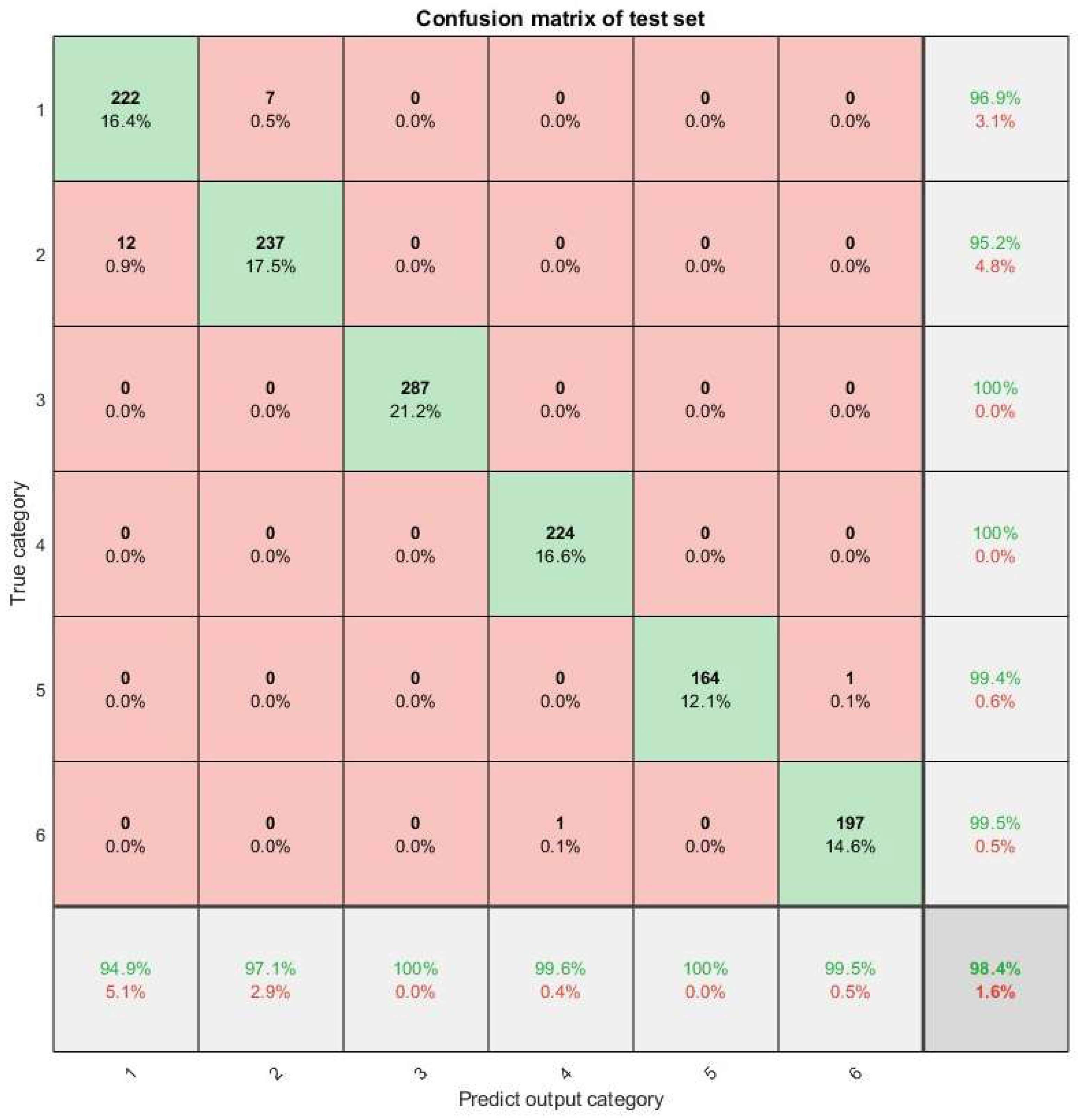 Preprints 143182 g010