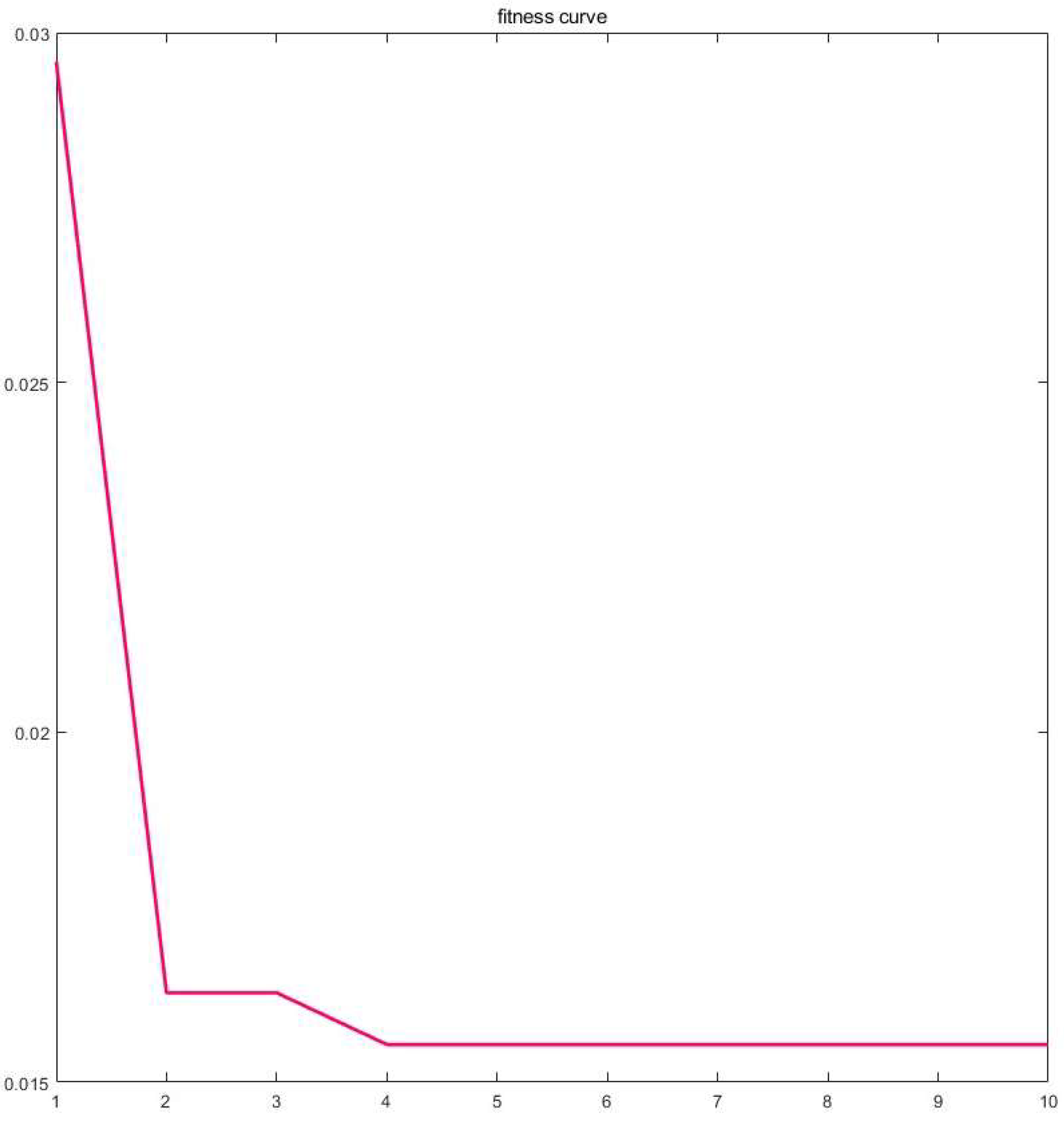 Preprints 143182 g012