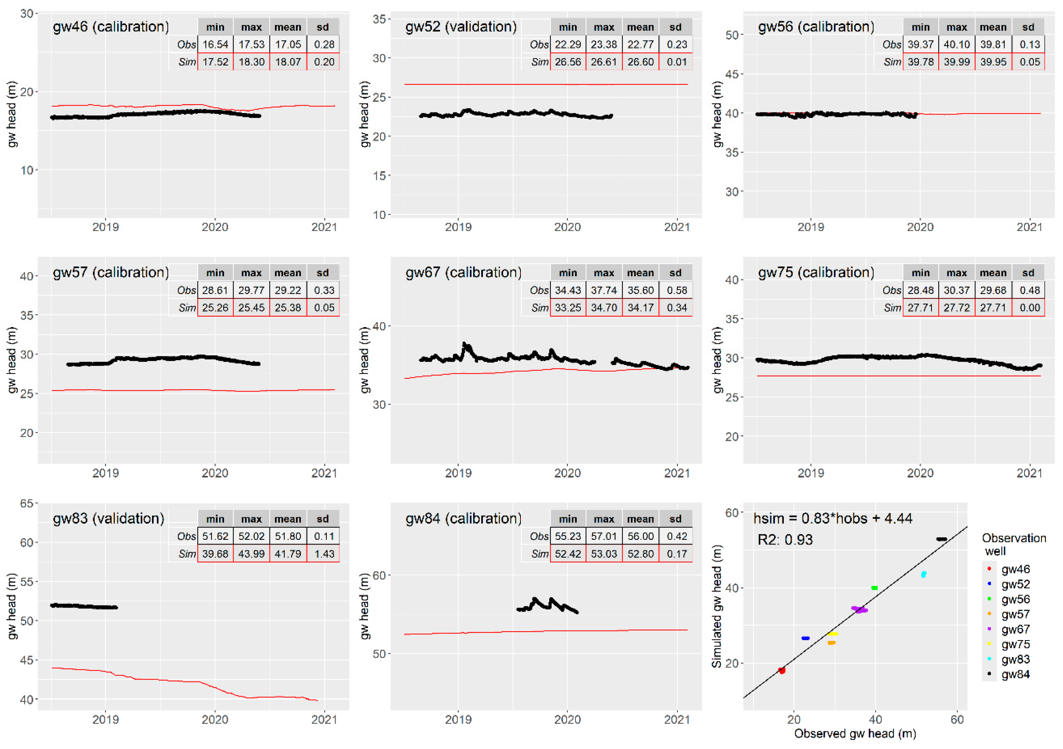 Preprints 155122 g003
