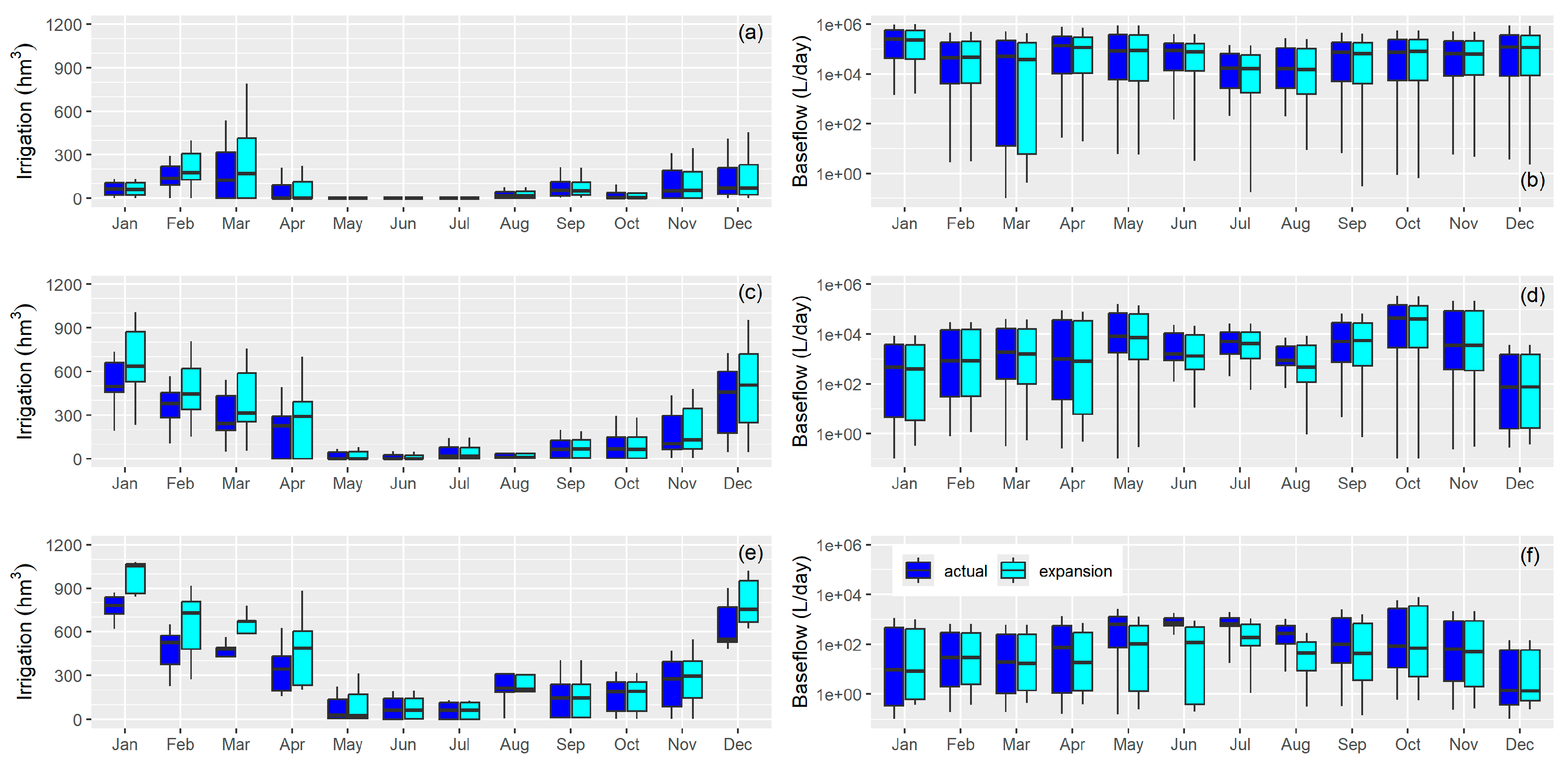 Preprints 155122 g004