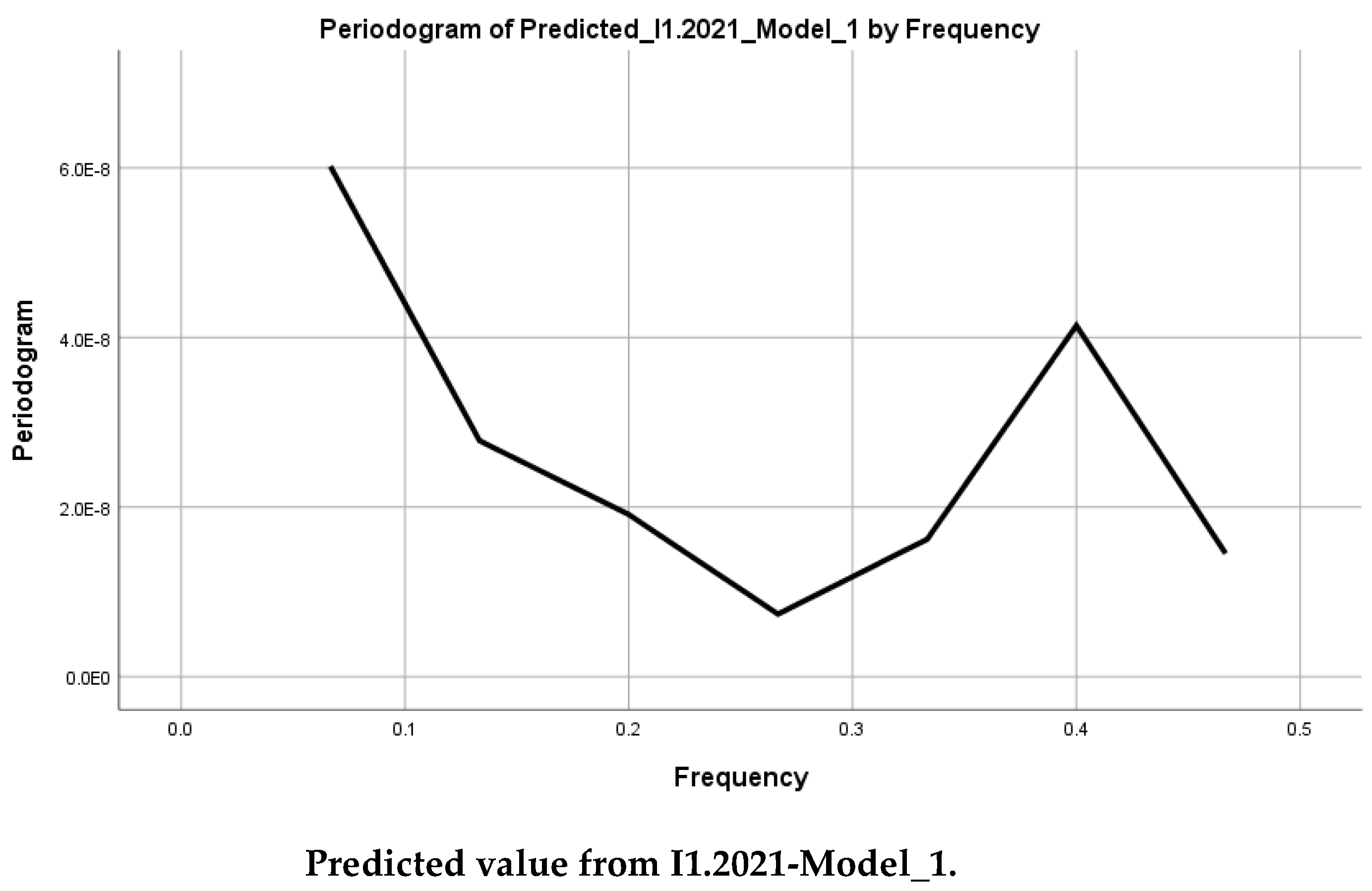 Preprints 149612 g001