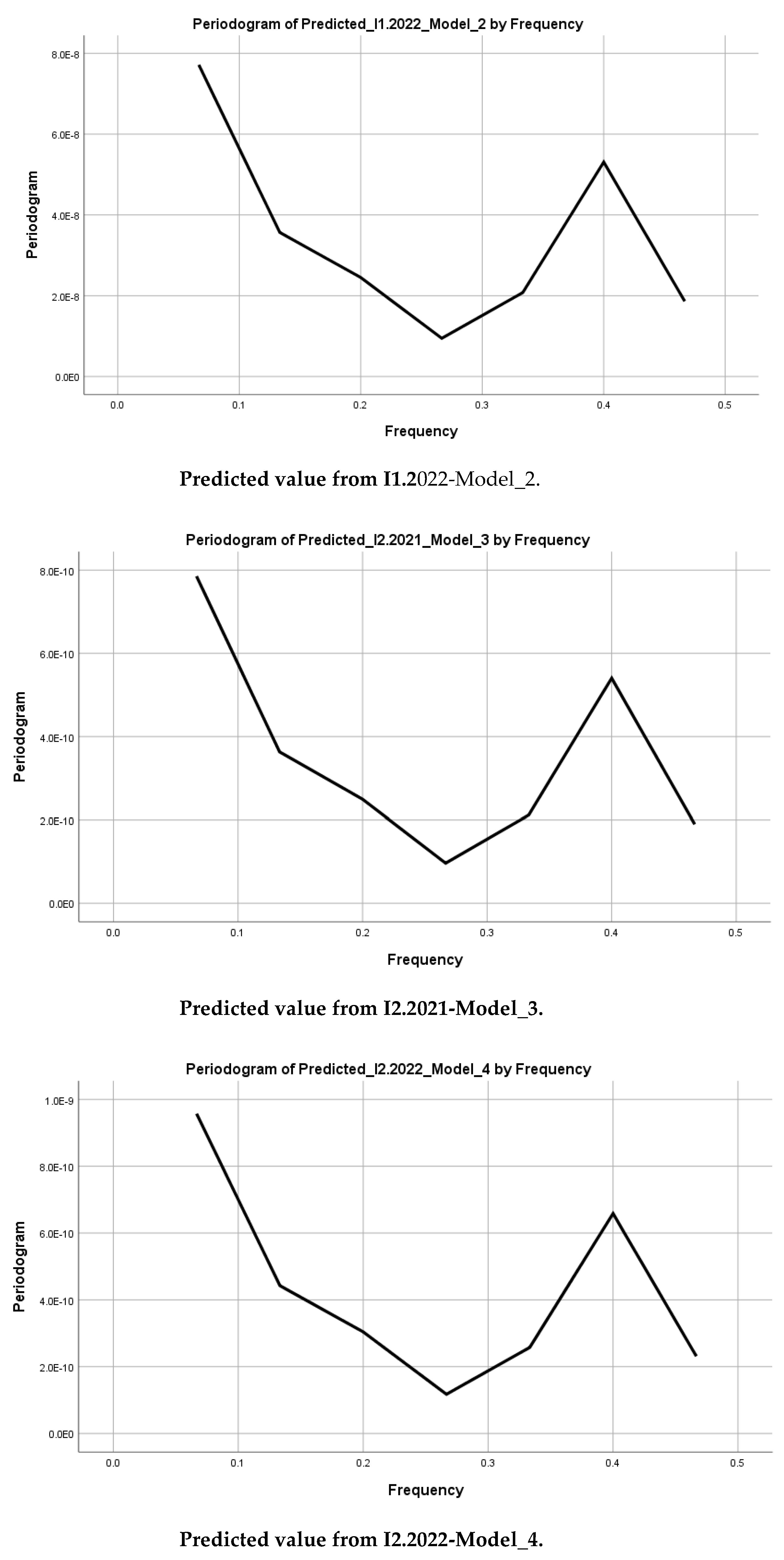 Preprints 149612 g002
