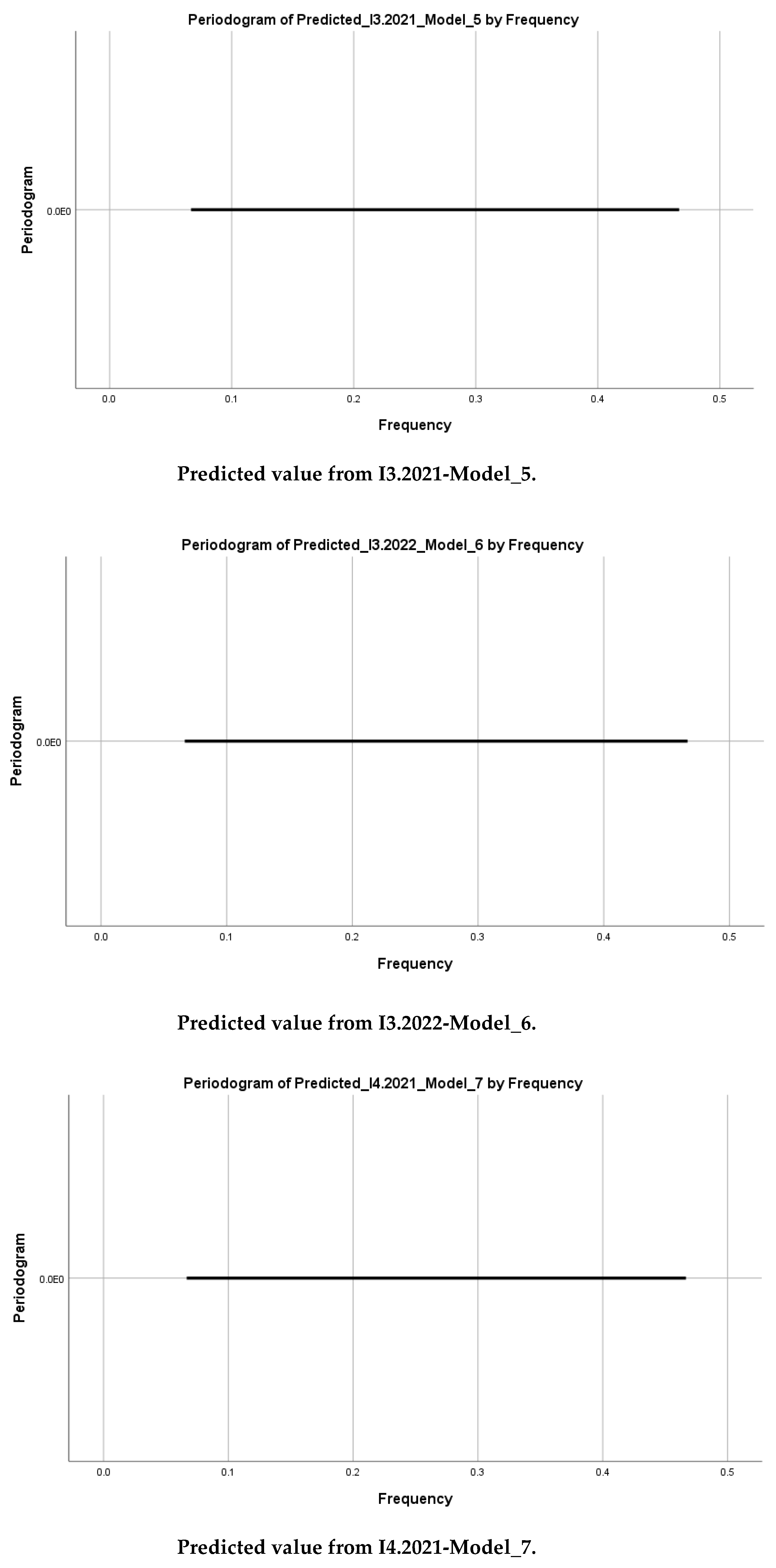Preprints 149612 g003