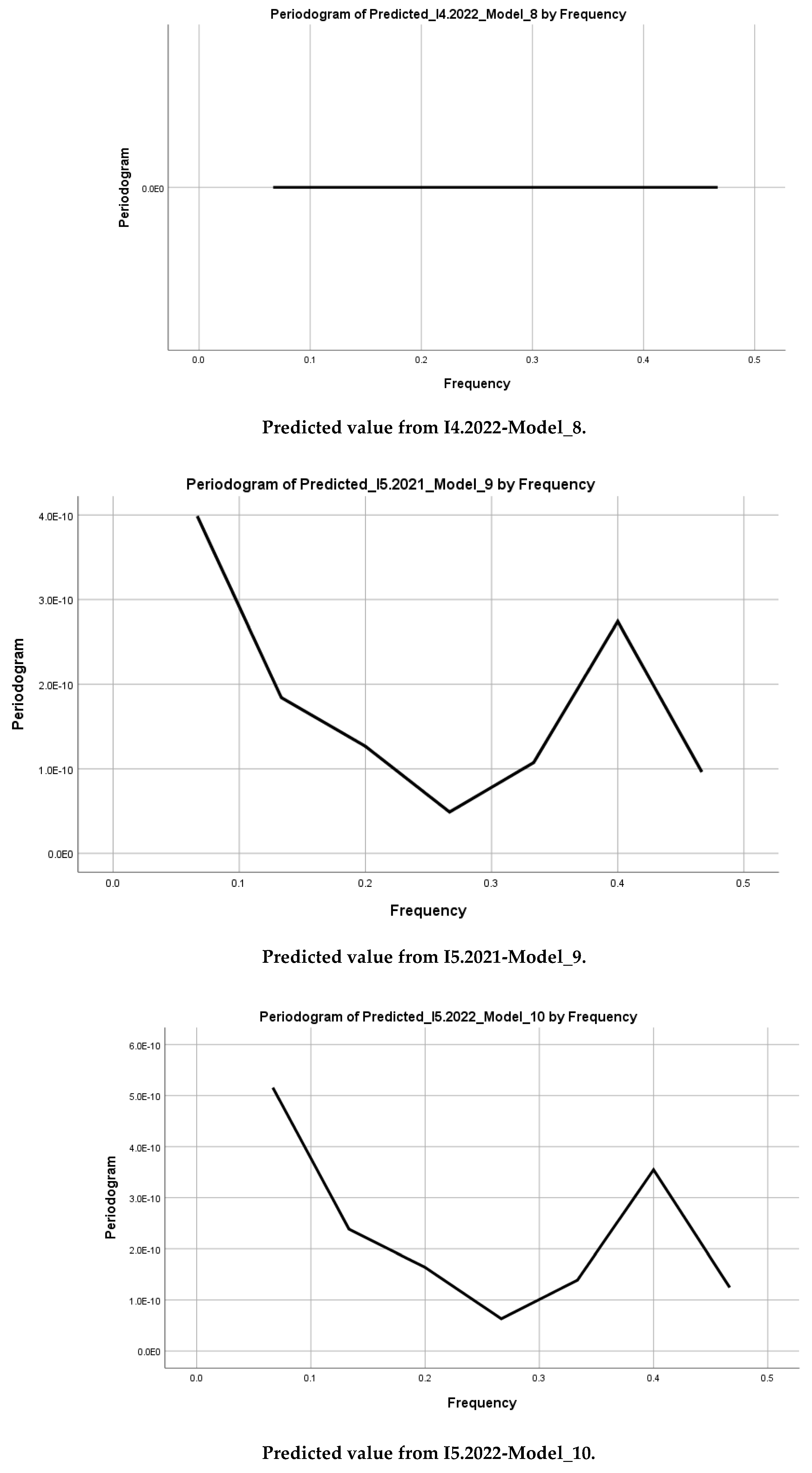 Preprints 149612 g004