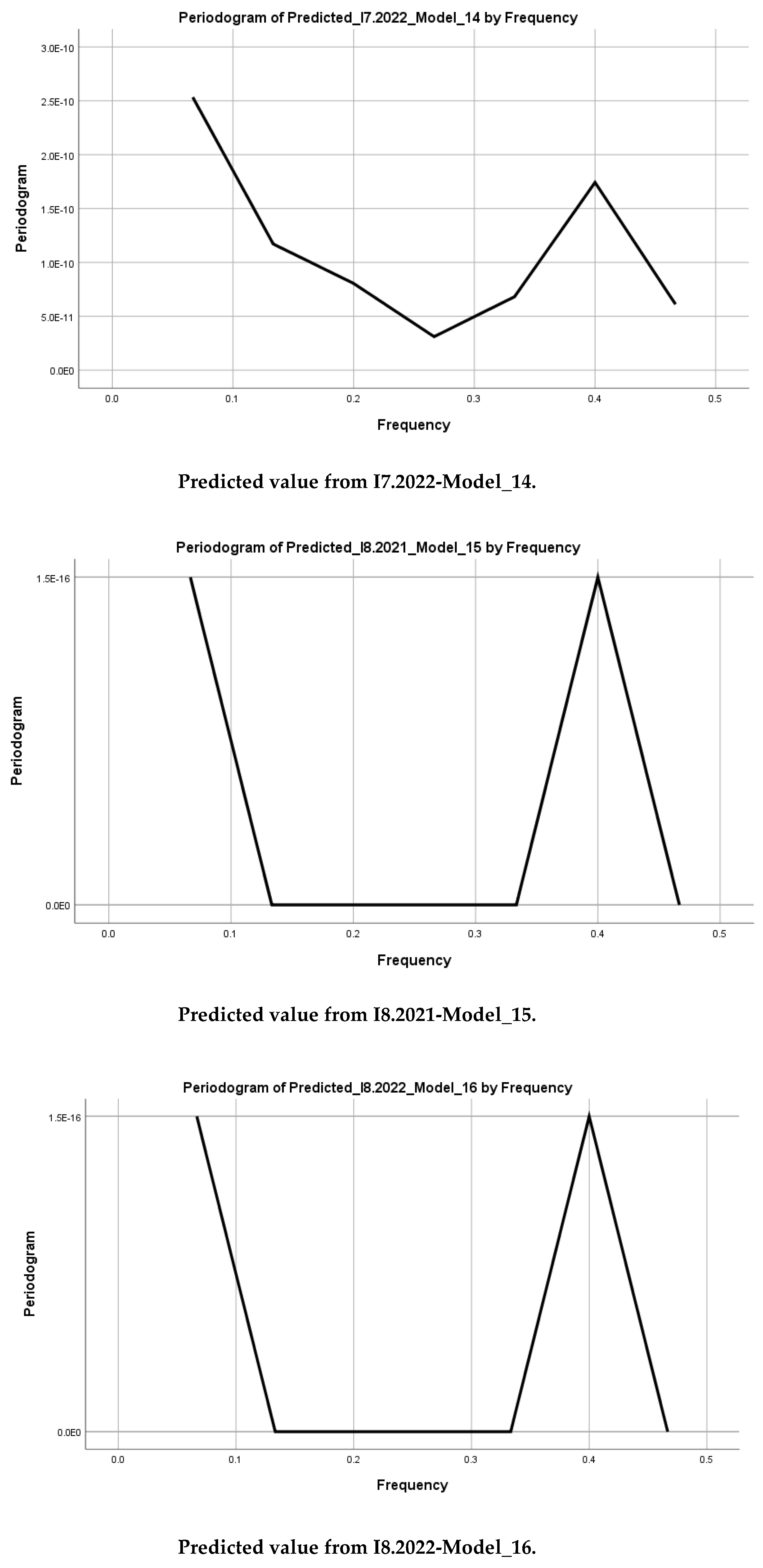 Preprints 149612 g006