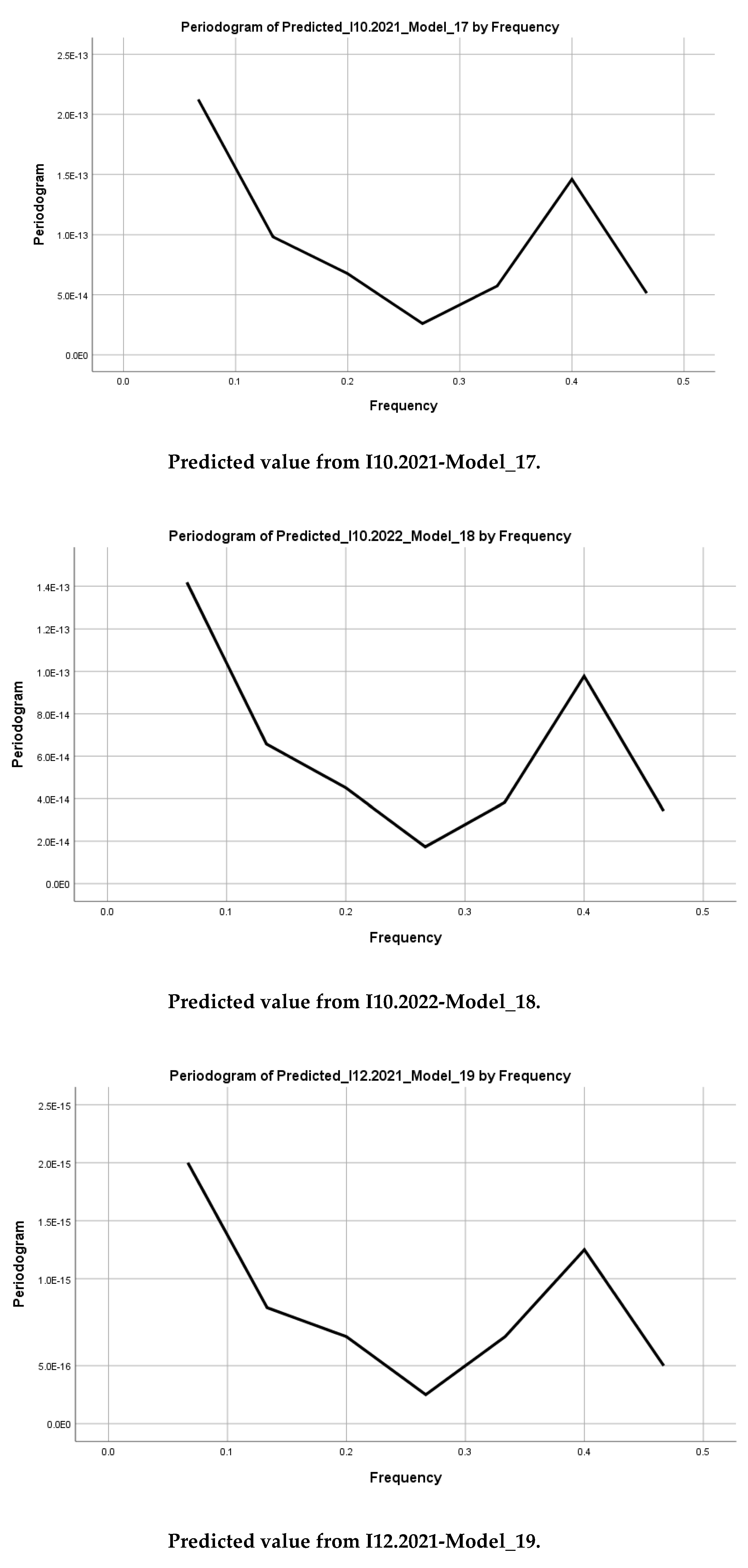 Preprints 149612 g007