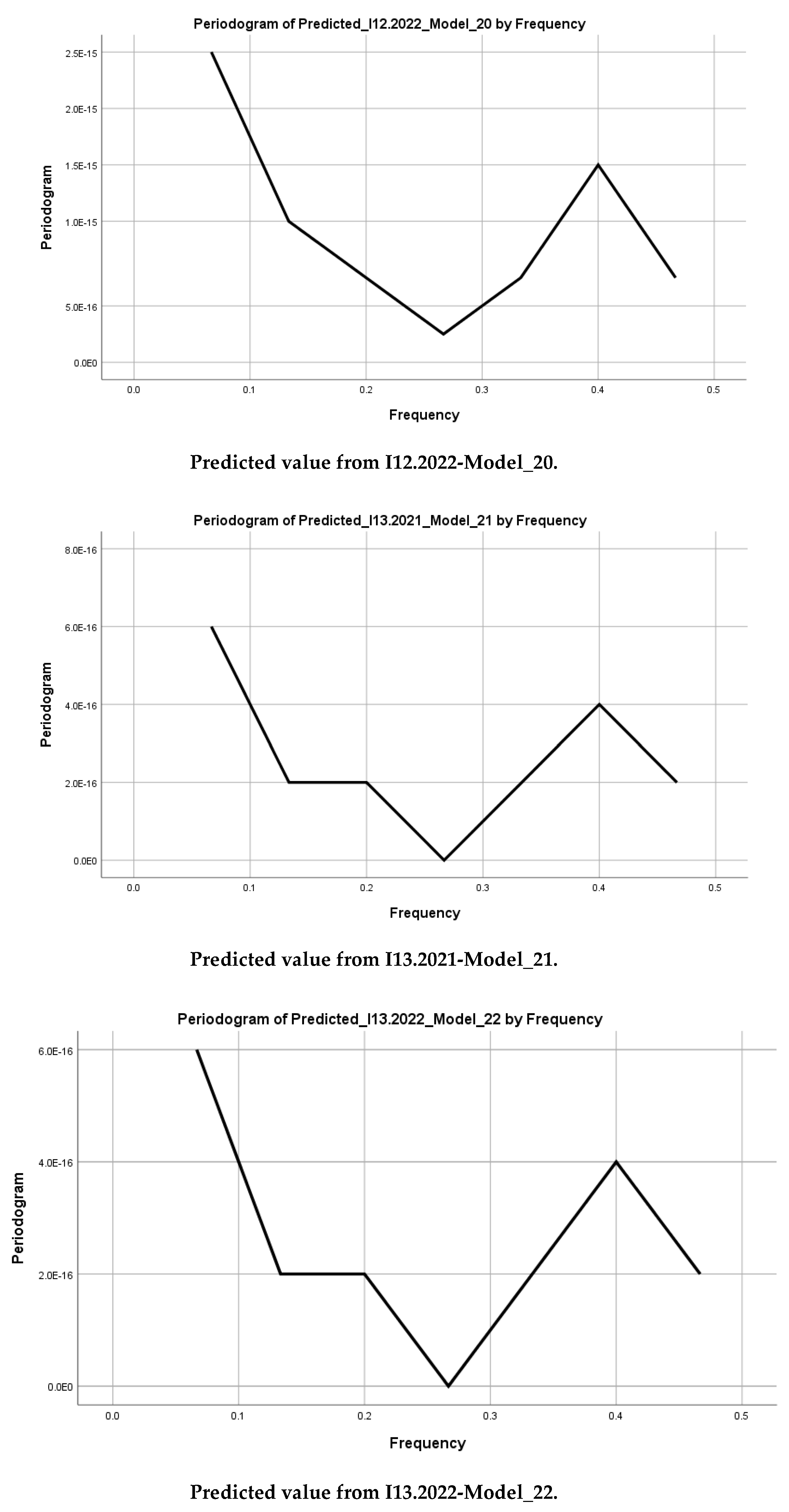 Preprints 149612 g008