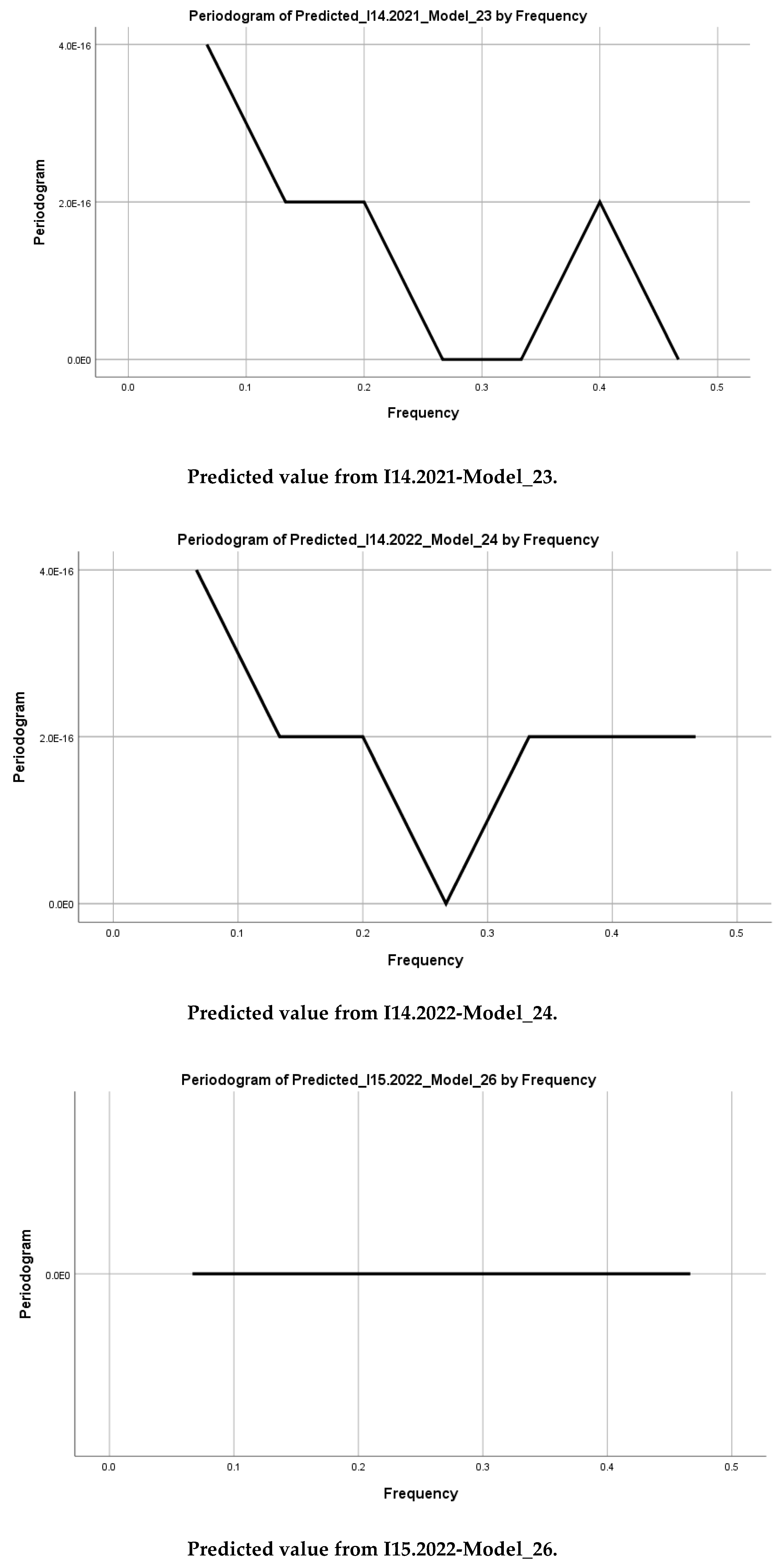 Preprints 149612 g009