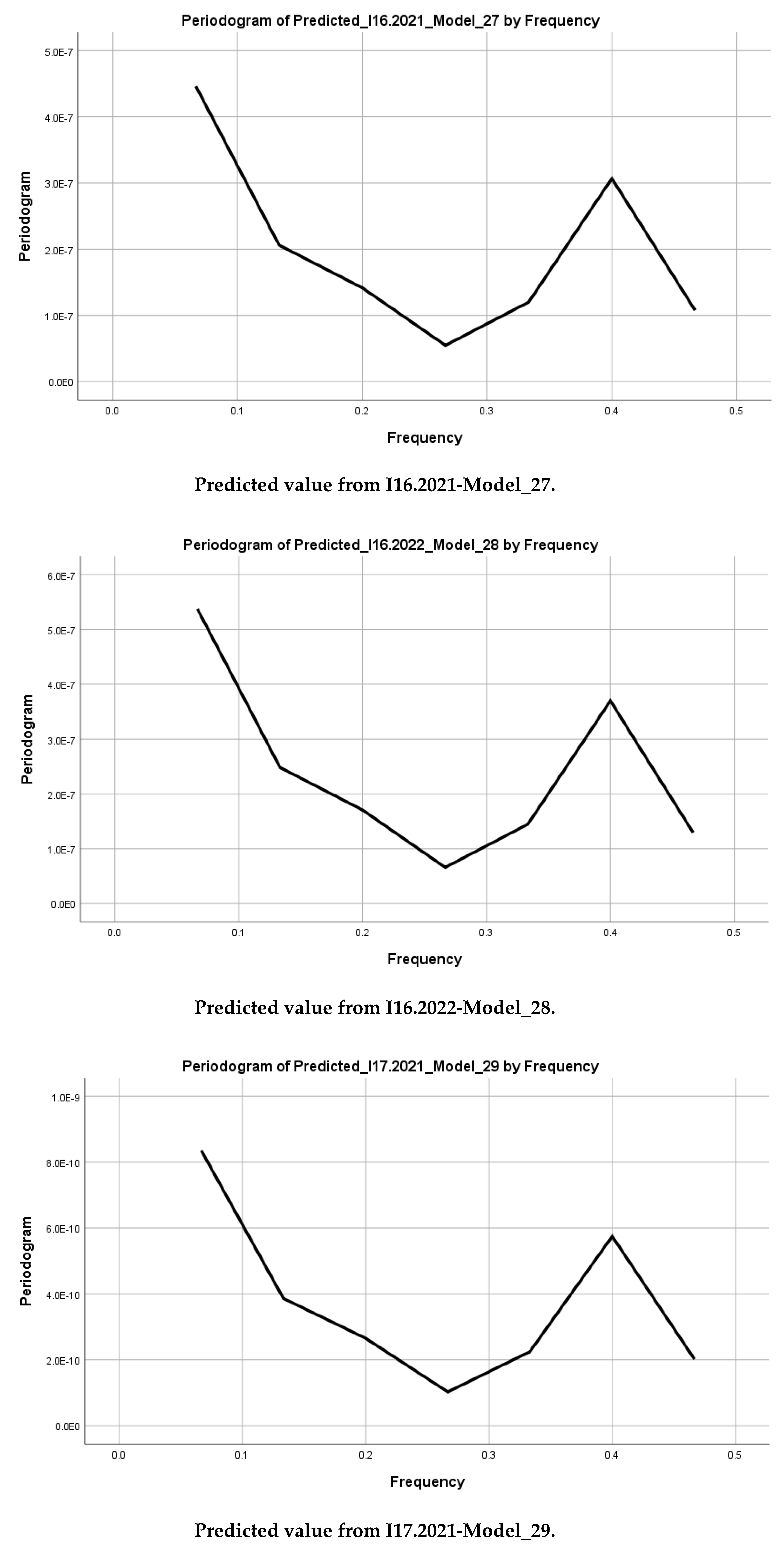 Preprints 149612 g010