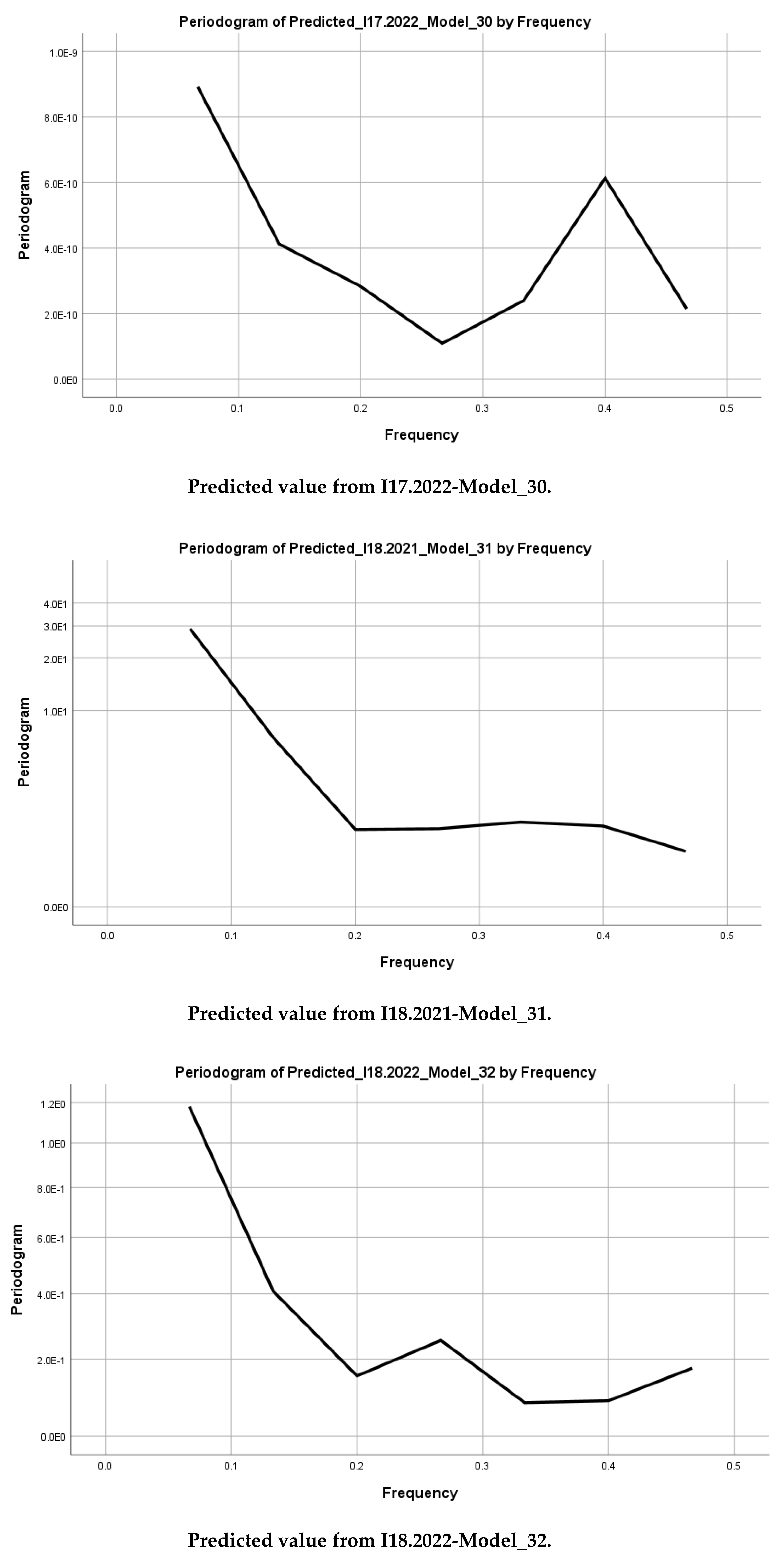 Preprints 149612 g011